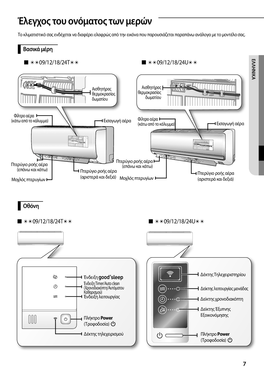 Samsung AQ24TSBNEUR, AQ24TSBXEUR, AQ18TSBN, AQ18TSBX manual Έλεγχος του ονόματος των μερών, Βασικά μέρη  09/12/18/24T  