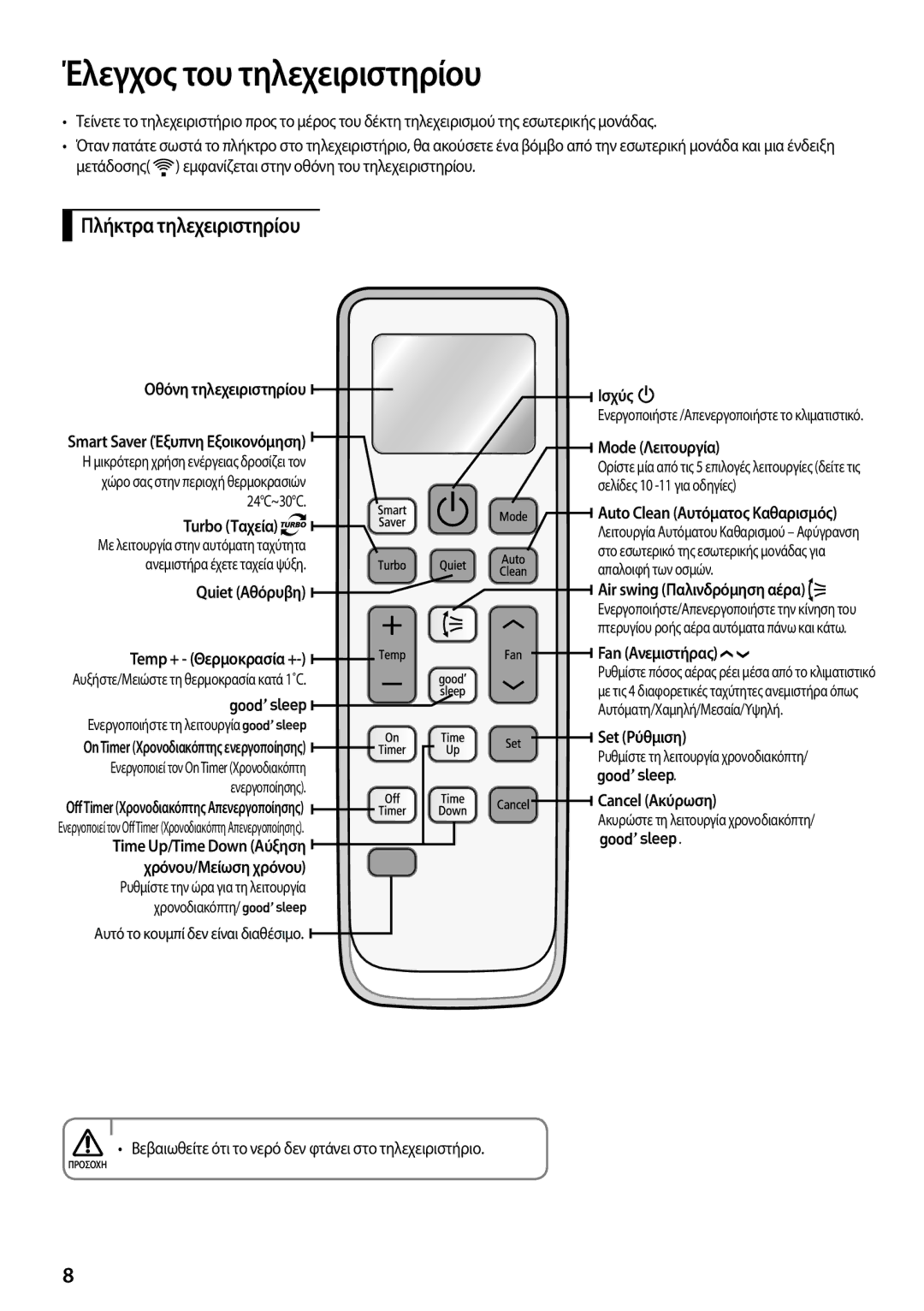 Samsung AQ09TSBXEUR, AQ24TSBXEUR, AQ18TSBN, AQ24TSBN, AQ18TSBX manual Έλεγχος του τηλεχειριστηρίου, Πλήκτρα τηλεχειριστηρίου 