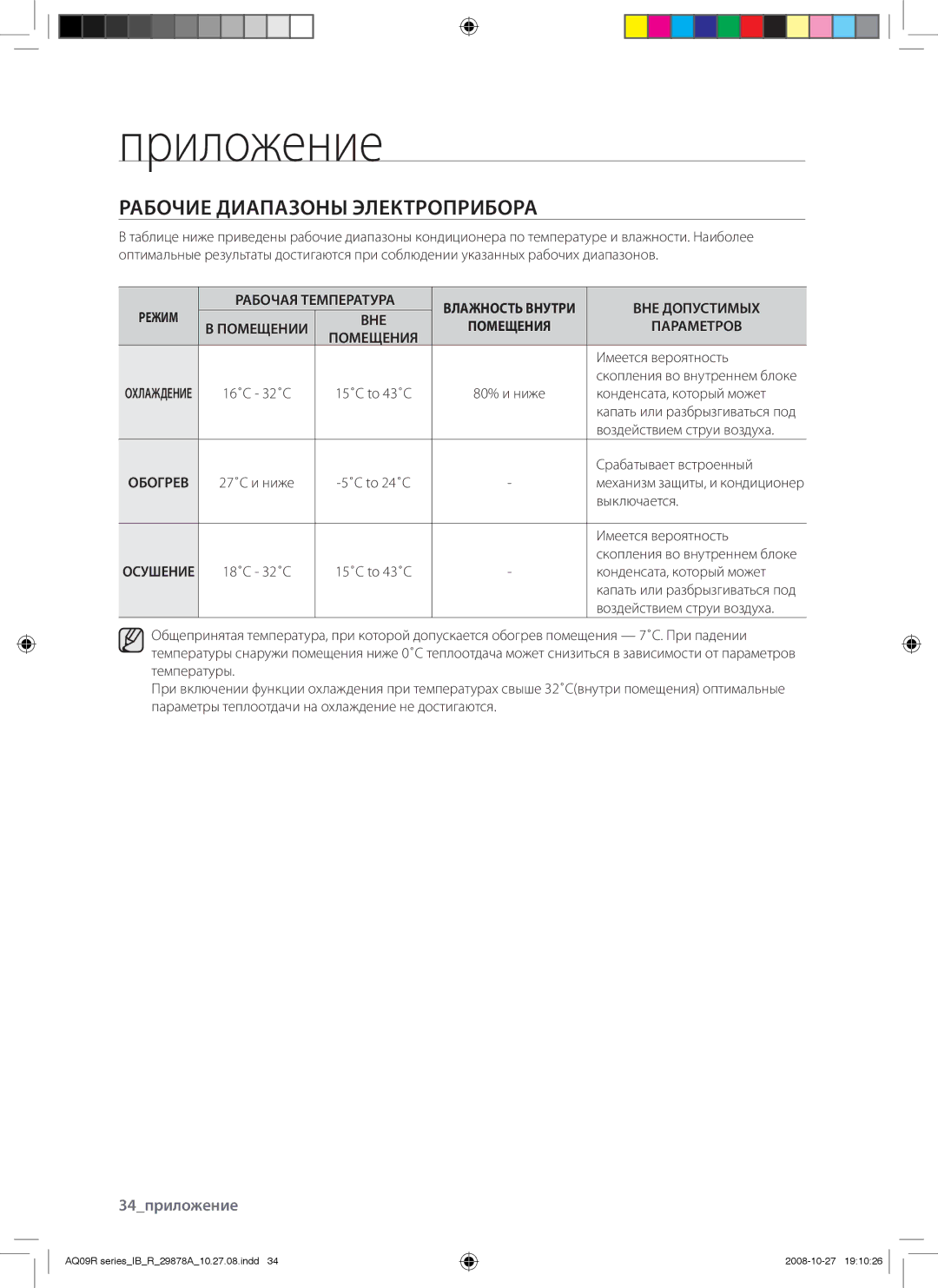 Samsung AQ24CAXSER, AQ24UANSER, AQ12CANSER Рабочие Диапазоны Электроприбора, Рабочая Температура, ВНЕ Допустимых, Режим 