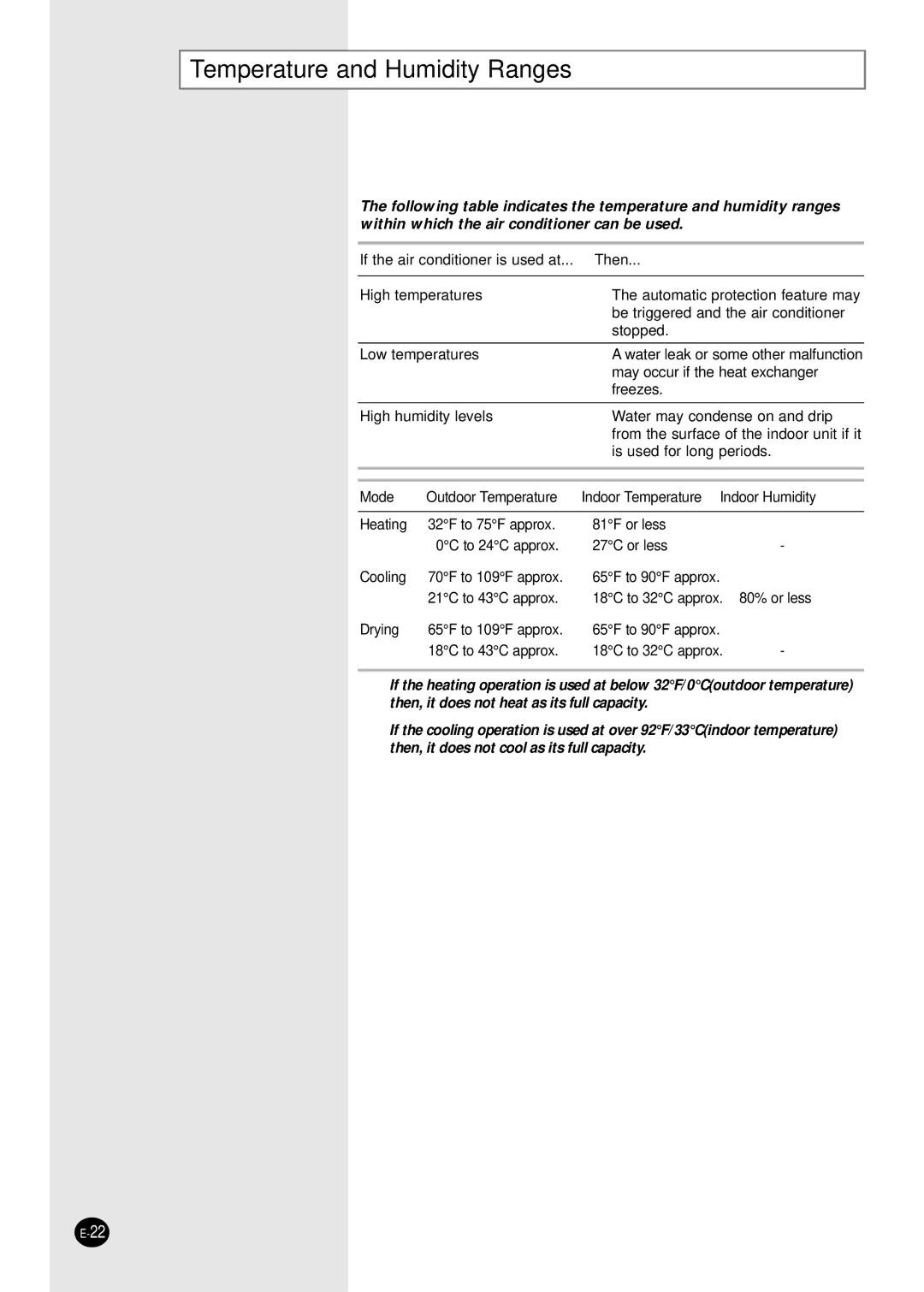 Samsung AQ30C1(2)BC installation manual Temperature and Humidity Ranges, If the air conditioner is used at... Then 