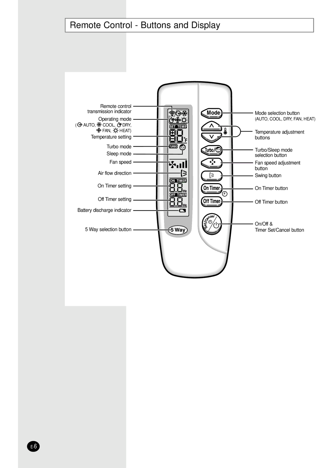 Samsung AQ30C1(2)BC installation manual Remote Control Buttons and Display 