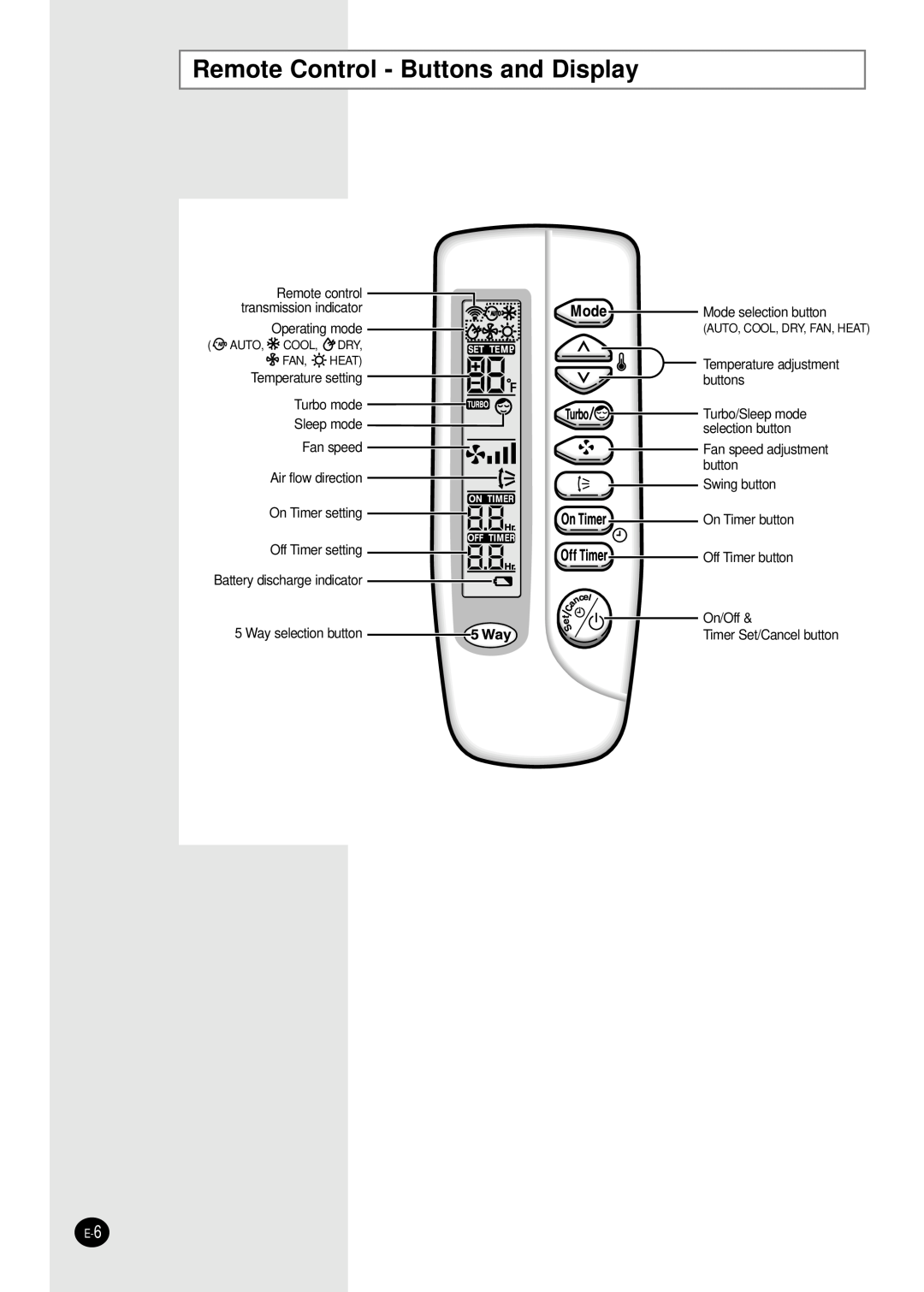 Samsung AQ30C1(2)BC installation manual Remote Control - Buttons and Display 