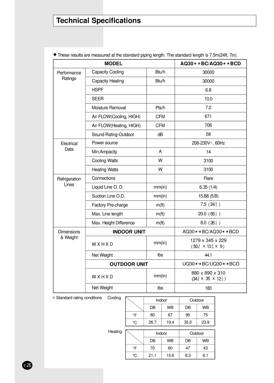 Samsung UQ30C1(2)BCD, AQ30C1(2)BCD installation manual Technical Specifications, Model 