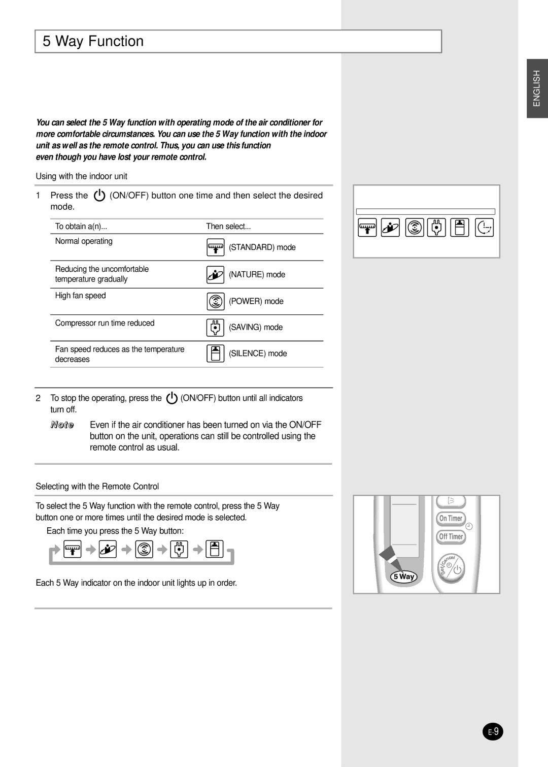 Samsung AQ30C1(2)BCD, UQ30C1(2)BCD installation manual Way Function, Even though you have lost your remote control 