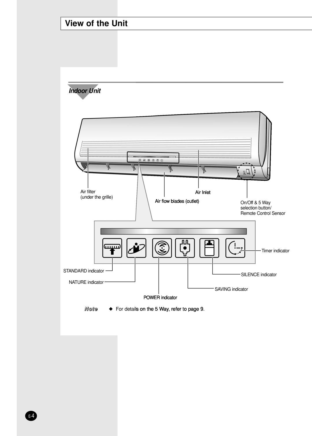 Samsung AQ30C1(2)BCD, UQ30C1(2)BCD installation manual View of the Unit, Indoor Unit 
