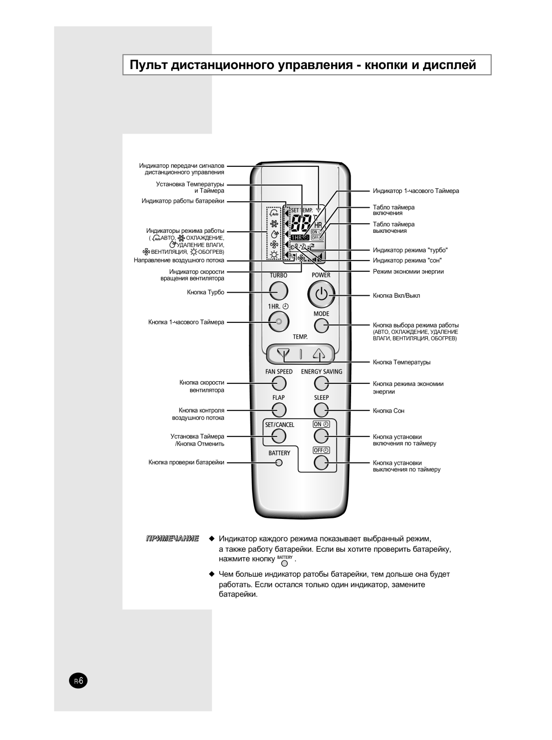 Samsung AQ30WCXSER, AQ30WCNSER manual ÈÛÎ¸Ú ‰ËÒÚ‡ÌˆËÓÌÌÓ„Ó ÛÔ‡‚ÎÂÌËﬂ Íìóôíë Ë ‰ËÒÔÎÂÈ, ‡ÊÏËÚÂ Íìóôíû 