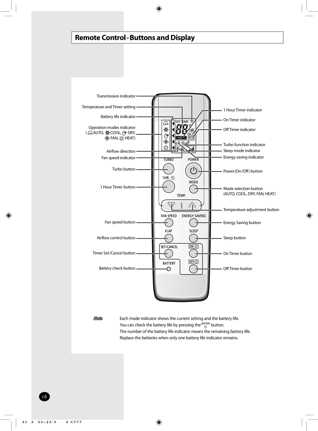 Samsung AQ30WCXSER, AQ30WCNSER manual Remote Control-Buttons and Display, AUTO, Cool DRY FAN 