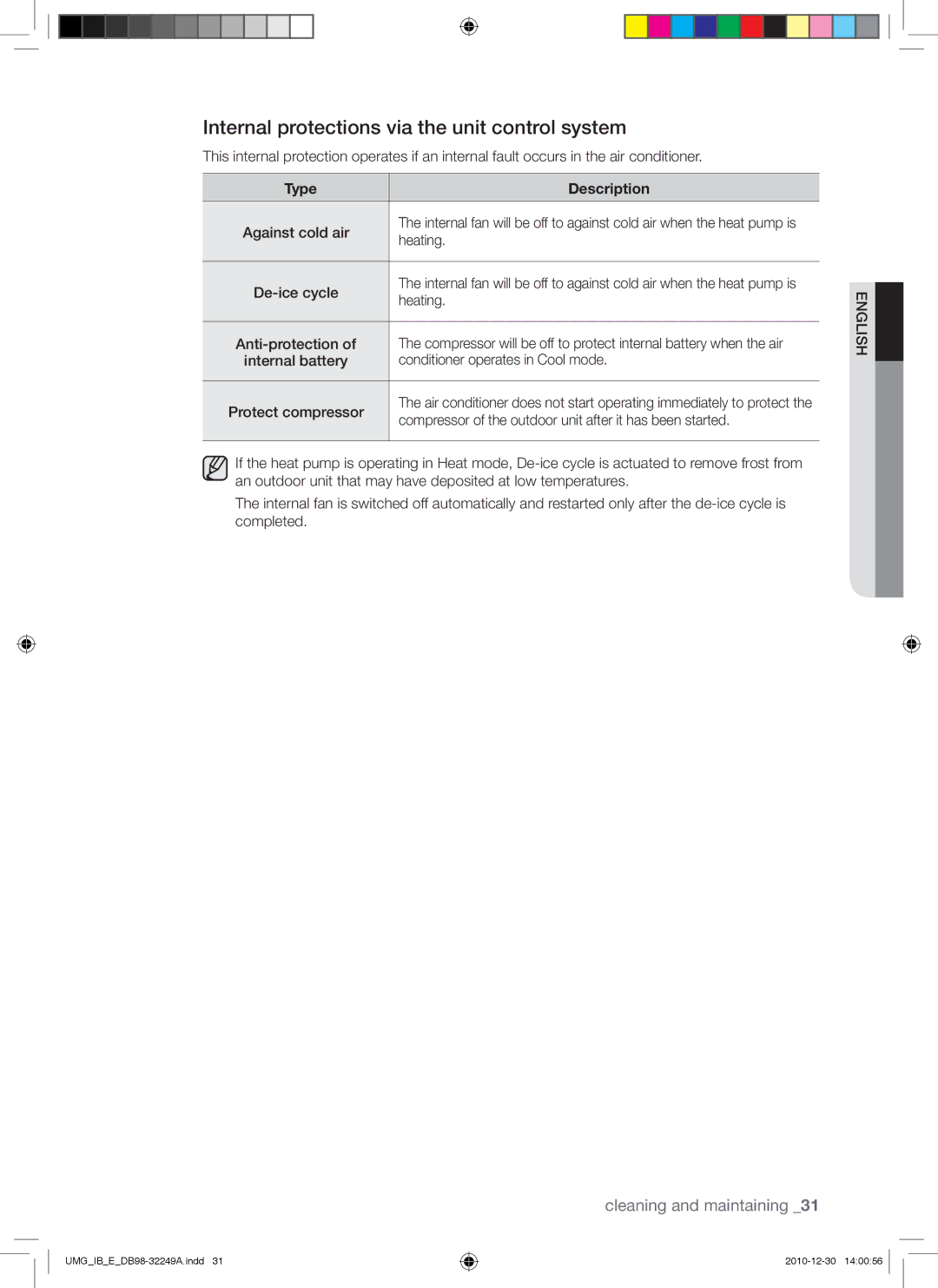 Samsung AQ30UGAXUMG, AQ36UGANUMG, AQ30UGANUMG manual Internal protections via the unit control system, Type Description 