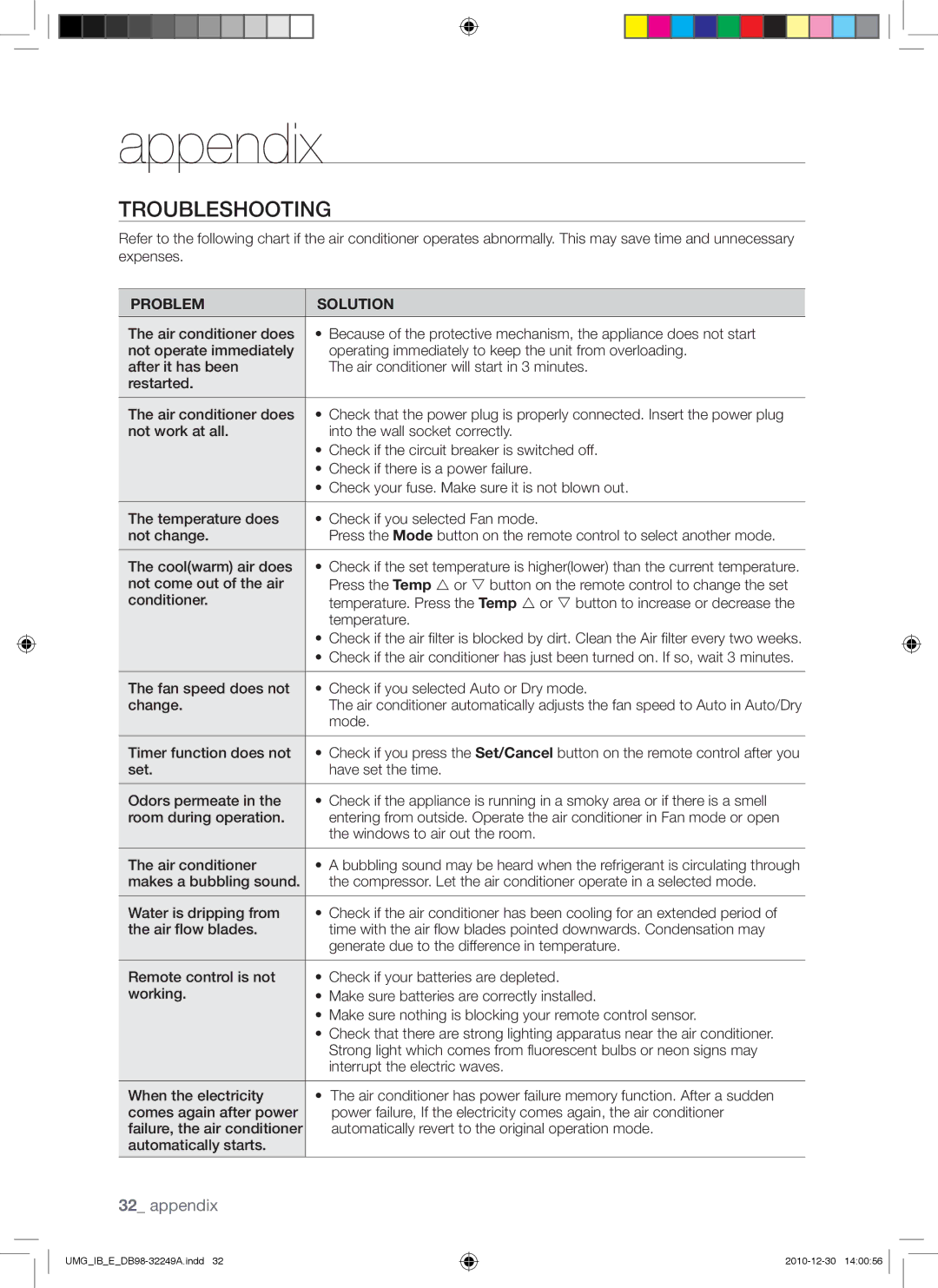 Samsung AQ36UGAXUMG, AQ36UGANUMG, AQ30UGANUMG, AQ30UGAXUMG manual Appendix, Troubleshooting 