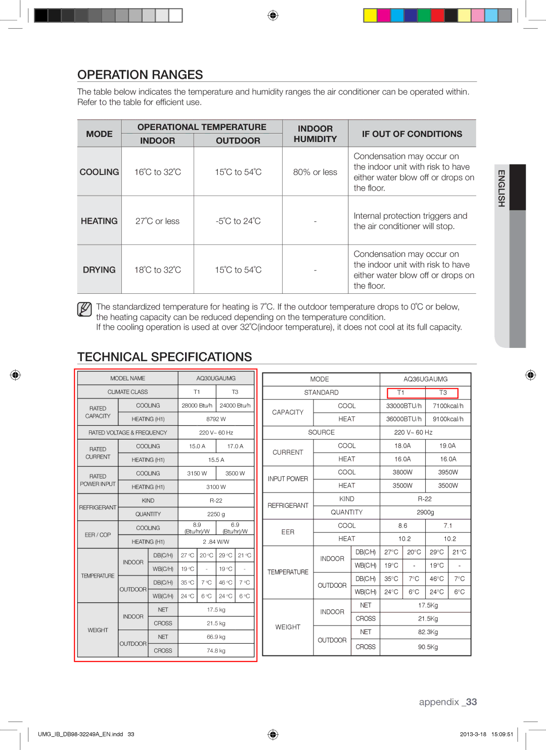 Samsung AQ36UGANUMG, AQ30UGANUMG, AQ30UGAXUMG, AQ36UGAXUMG manual Operation Ranges, Technical Specifications 