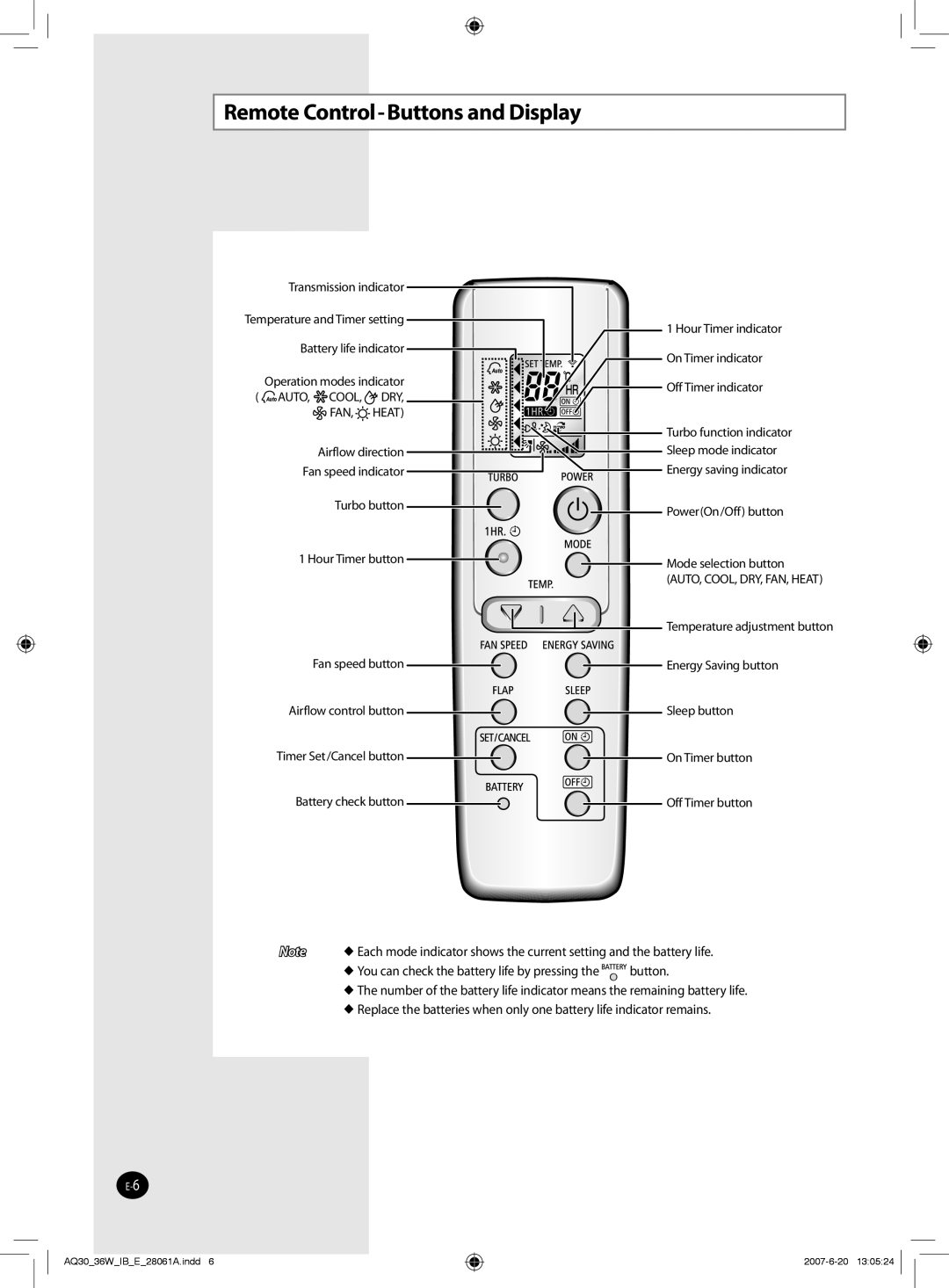 Samsung AQ30WBXUMG, AQ36WBXUMG, AQ30WBNUMG, AQ30WBUMG, AQ36WBUMG, AQ36WBNUMG Remote Control-Buttons and Display, Cool DRY FAN 