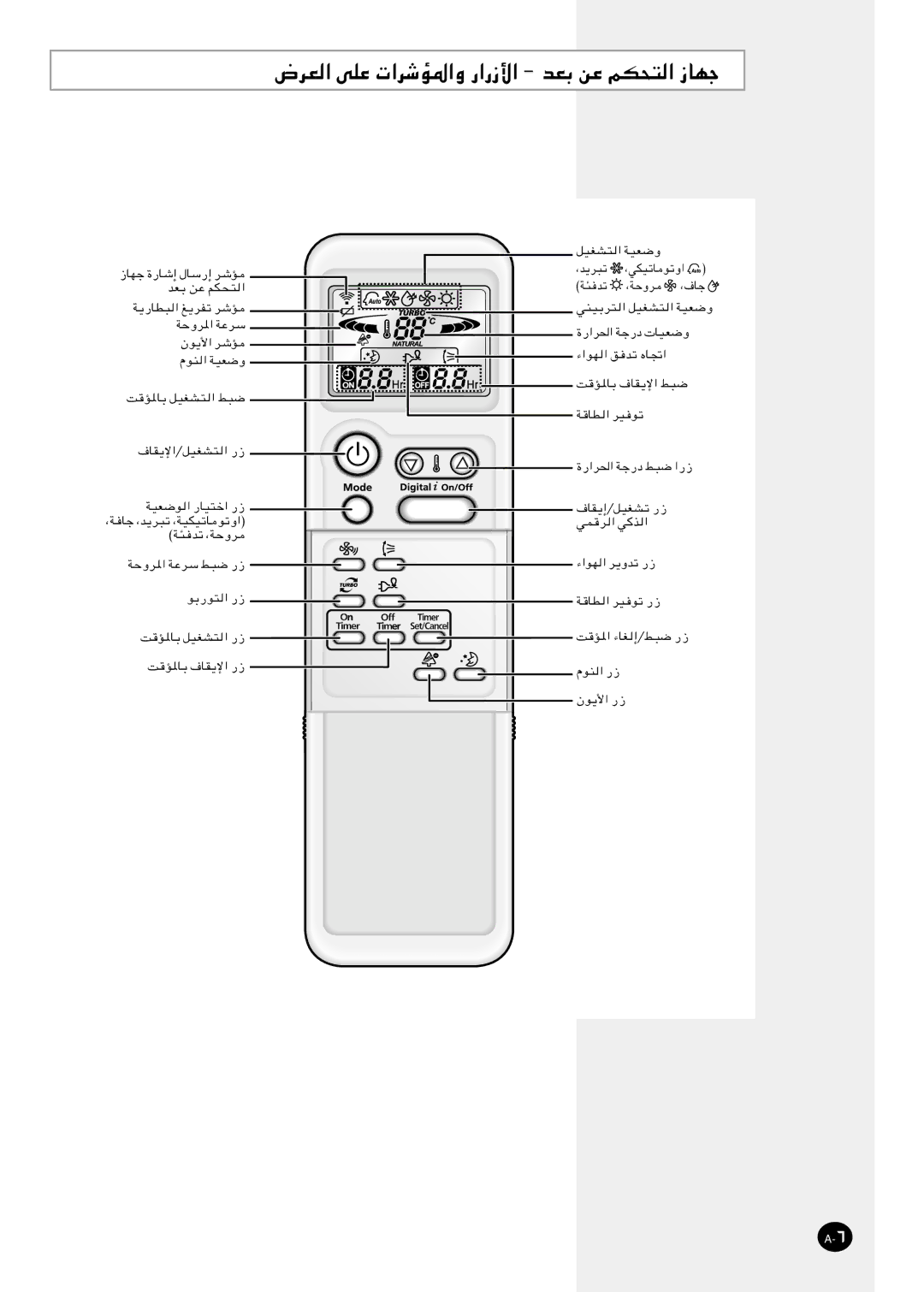 Samsung AQT12PHGE/HAC, AQT12PHGE/MID manual ÷dF 