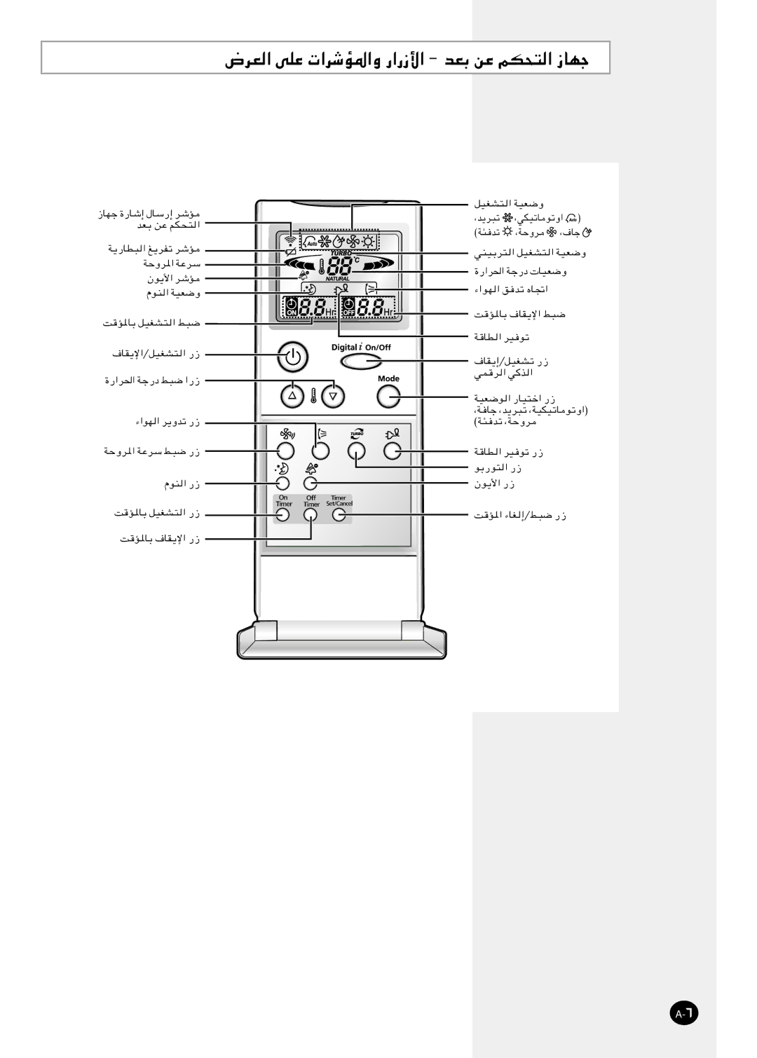 Samsung AQT18P0GB/UMG, AQT24P6GB/UMG, AQT18P0GE-HAC manual ÷dF 