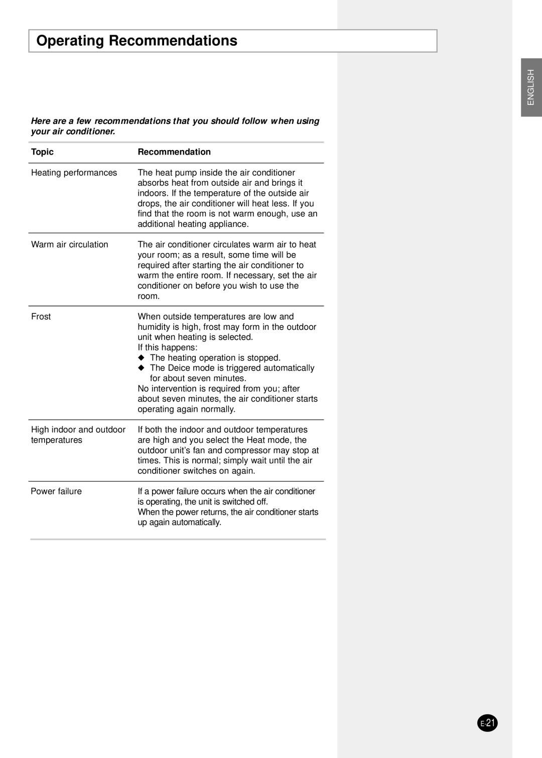 Samsung AQT18P0GB/UMG, AQT24P6GB/UMG, AQT18P0GE-HAC manual Operating Recommendations, Topic Recommendation 