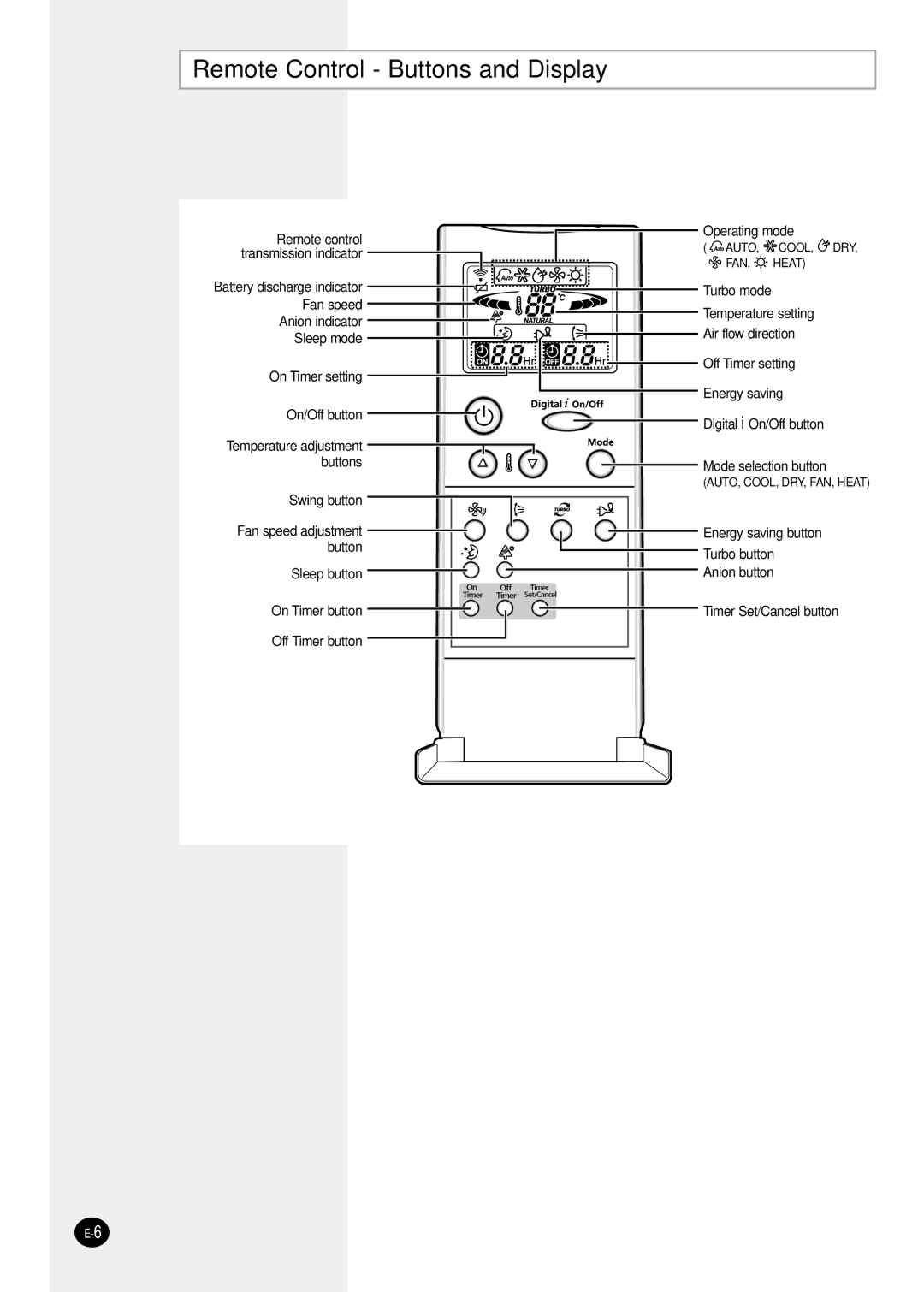 Samsung AQT18P0GB/UMG, AQT24P6GB/UMG, AQT18P0GE-HAC manual Remote Control Buttons and Display 