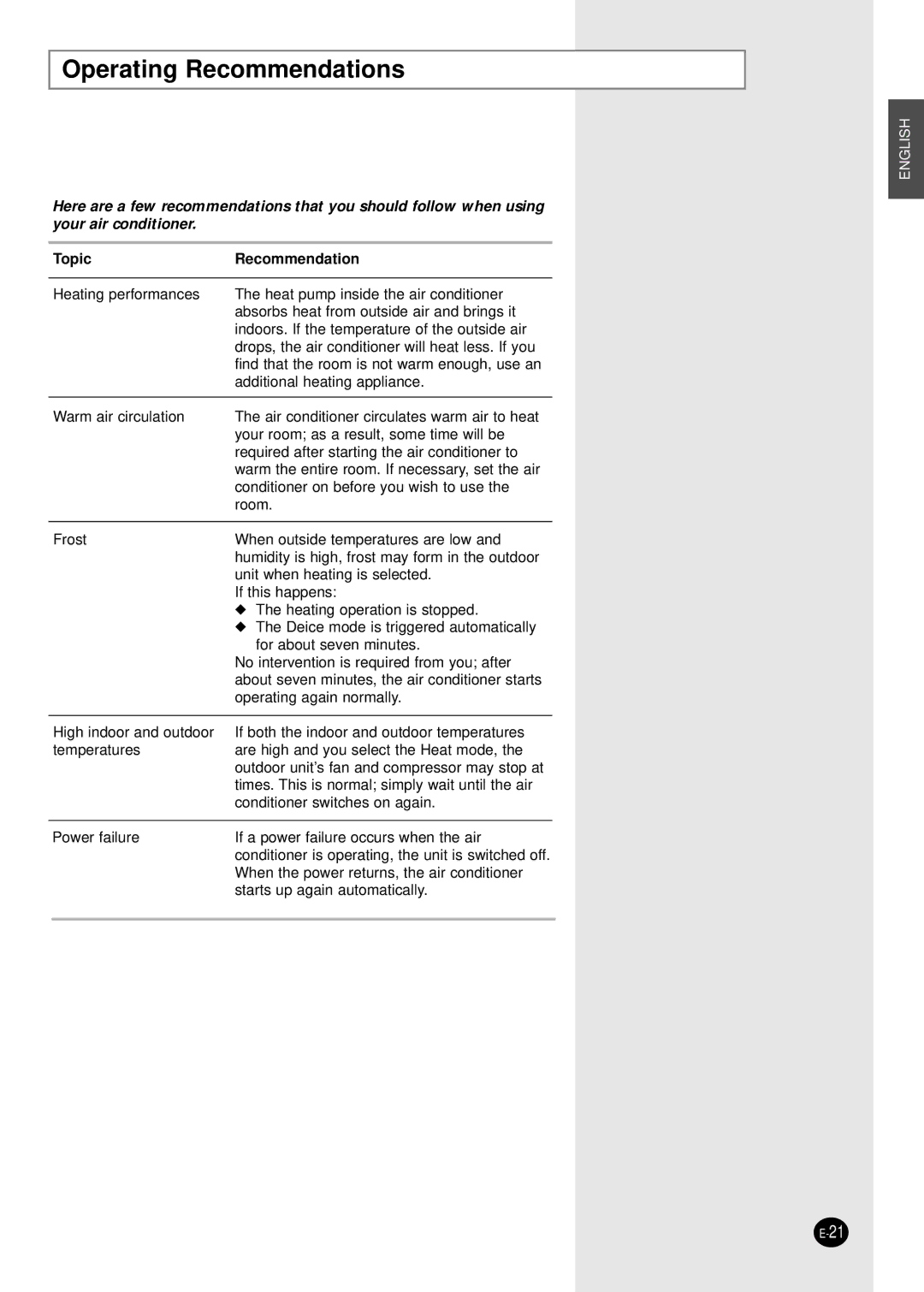 Samsung AQT18S0GE/MID, AQT18S0GB/UMG manual Operating Recommendations, Topic Recommendation 