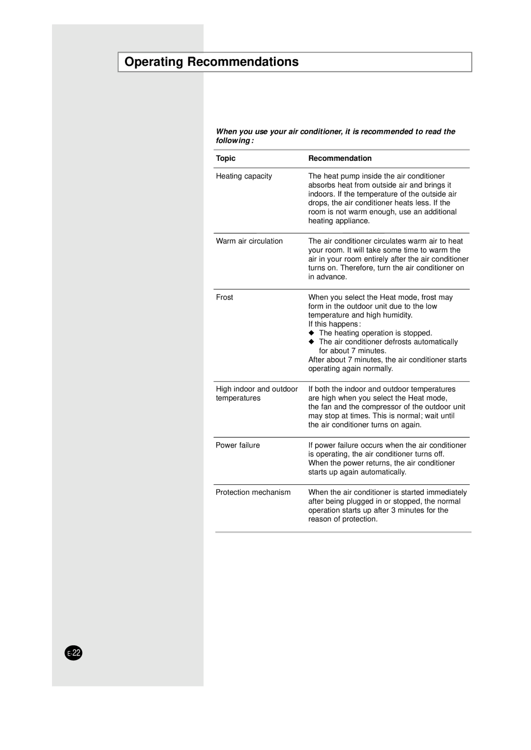 Samsung AQT24W6WE/XSG manual Operating Recommendations, Topic Recommendation 