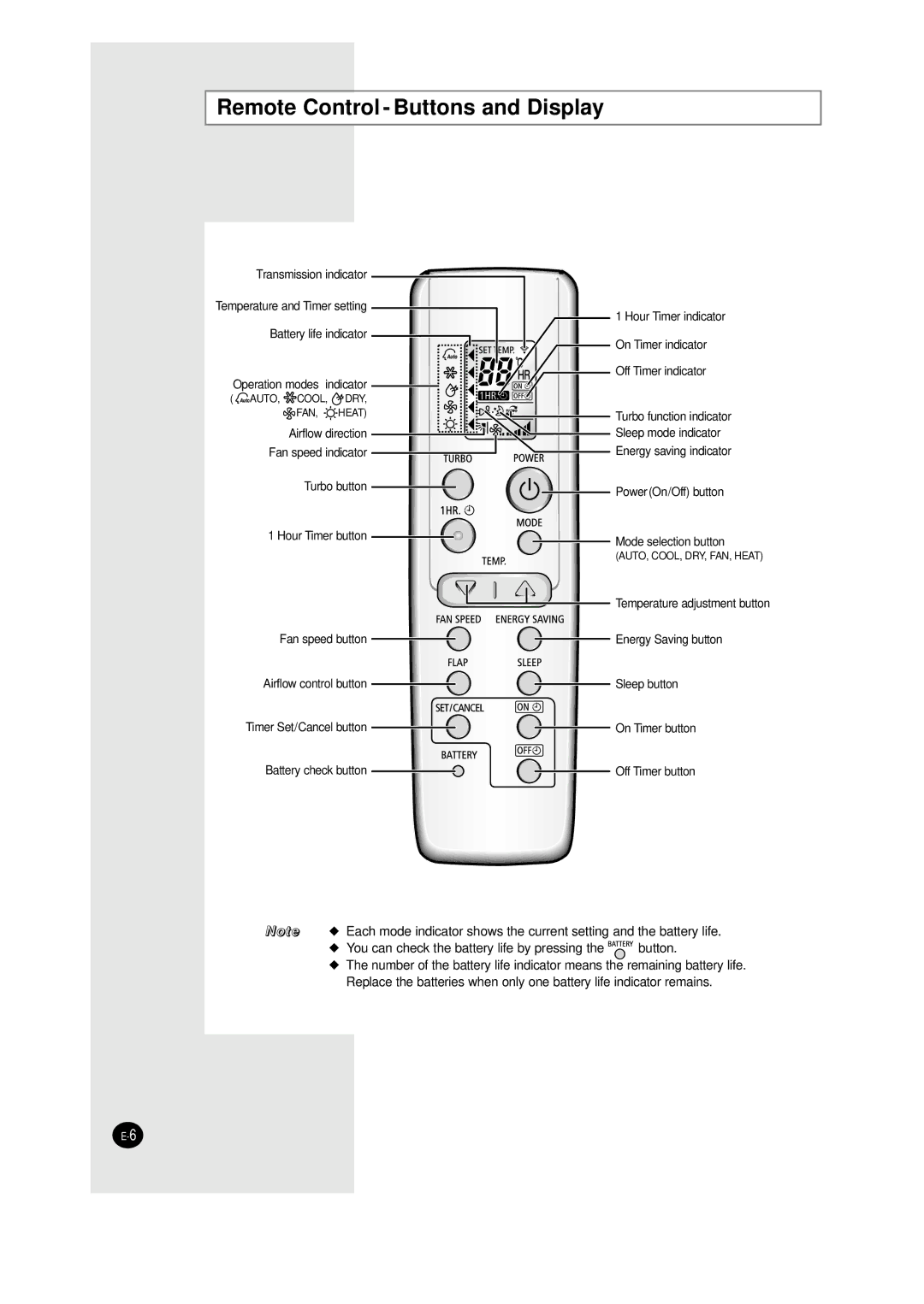 Samsung AQT24W6WE/XSG manual Remote Control Buttons and Display 