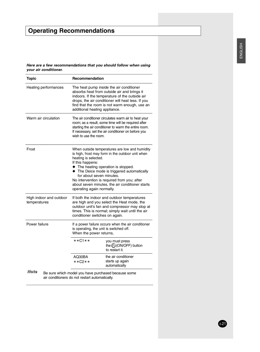 Samsung AQ30BANUMG, AQT30C2BB-UMG, AQ30BAXUMG, AQT30C2BB/UMG, AQT30C2BBD/UMG Operating Recommendations, Topic Recommendation 