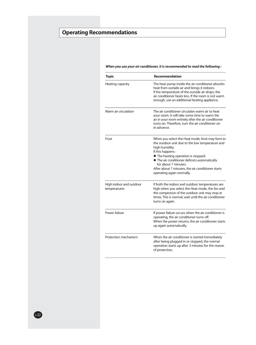 Samsung AQT36WRWB/UMG manual Operating Recommendations, Topic Recommendation 