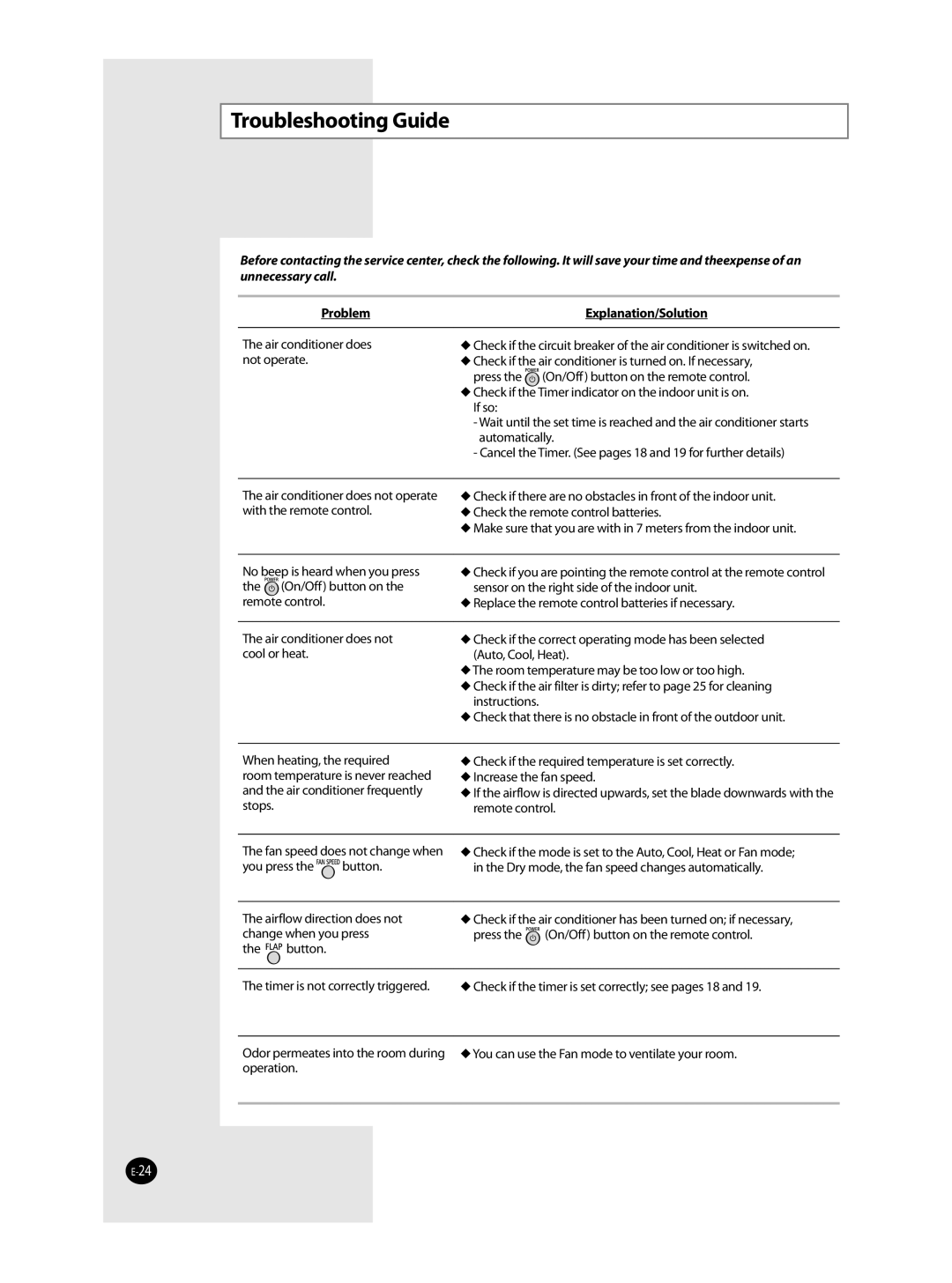 Samsung AQT36WRWB/UMG manual Troubleshooting Guide, Problem Explanation/Solution 