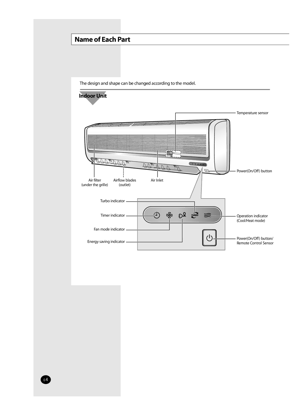 Samsung AQT36WRWB/UMG manual Name of Each Part, Indoor Unit 