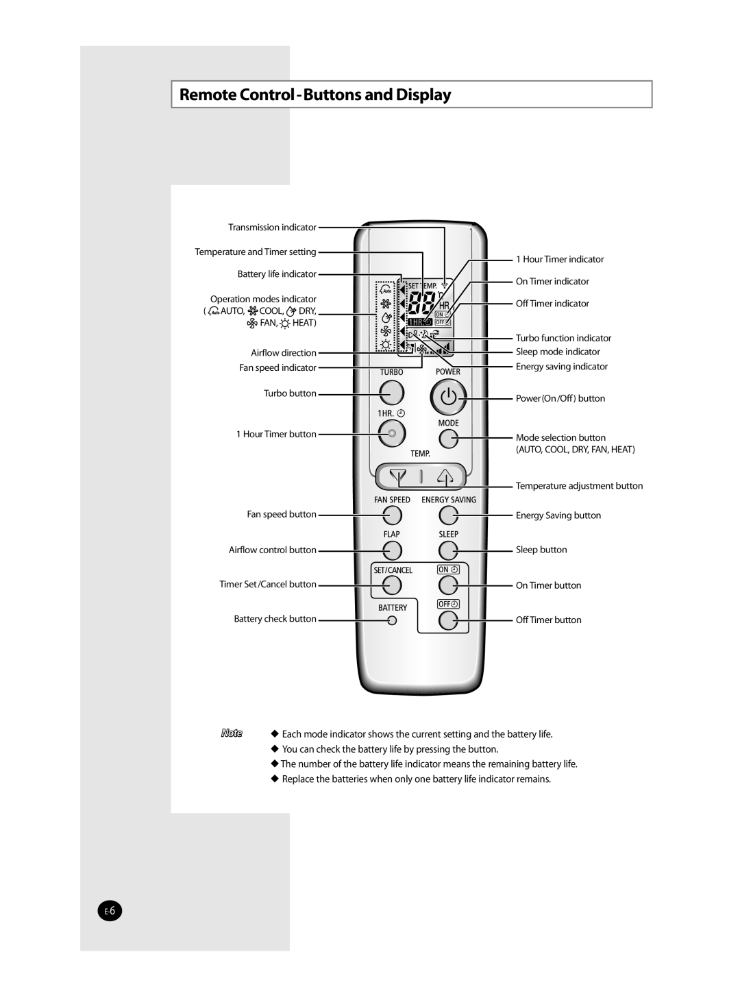 Samsung AQT36WRWB/UMG manual Remote Control-Buttons and Display, Cool DRY FAN 