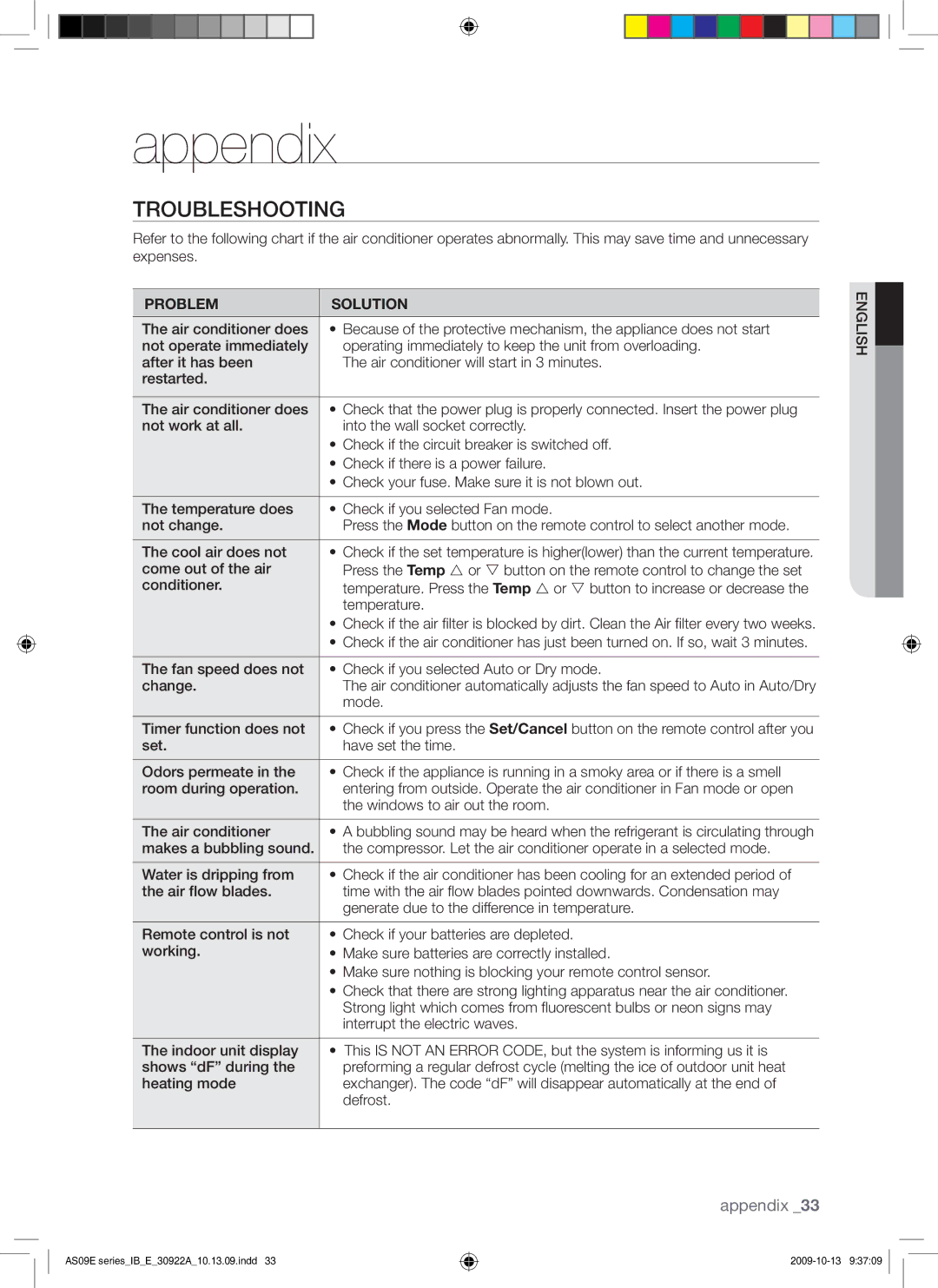 Samsung AQV09ABAX manual Appendix, Troubleshooting 