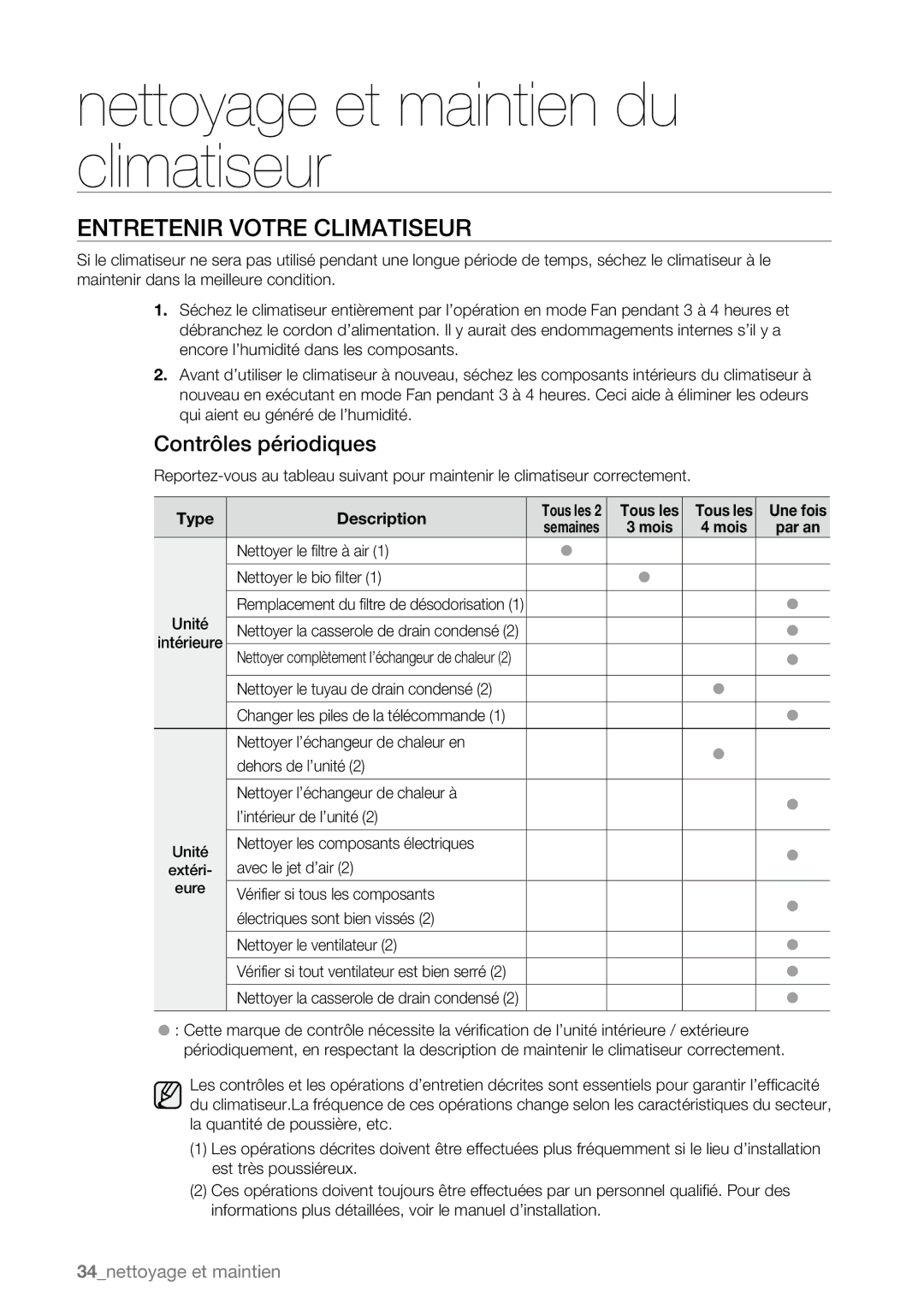 Samsung AQV09ABAX, AQV09AWBN, AQV09ABBX, AQV12AWBN, AQV12EWAN, AQV12ABBN Entretenir Votre Climatiseur, Contrôles périodiques 