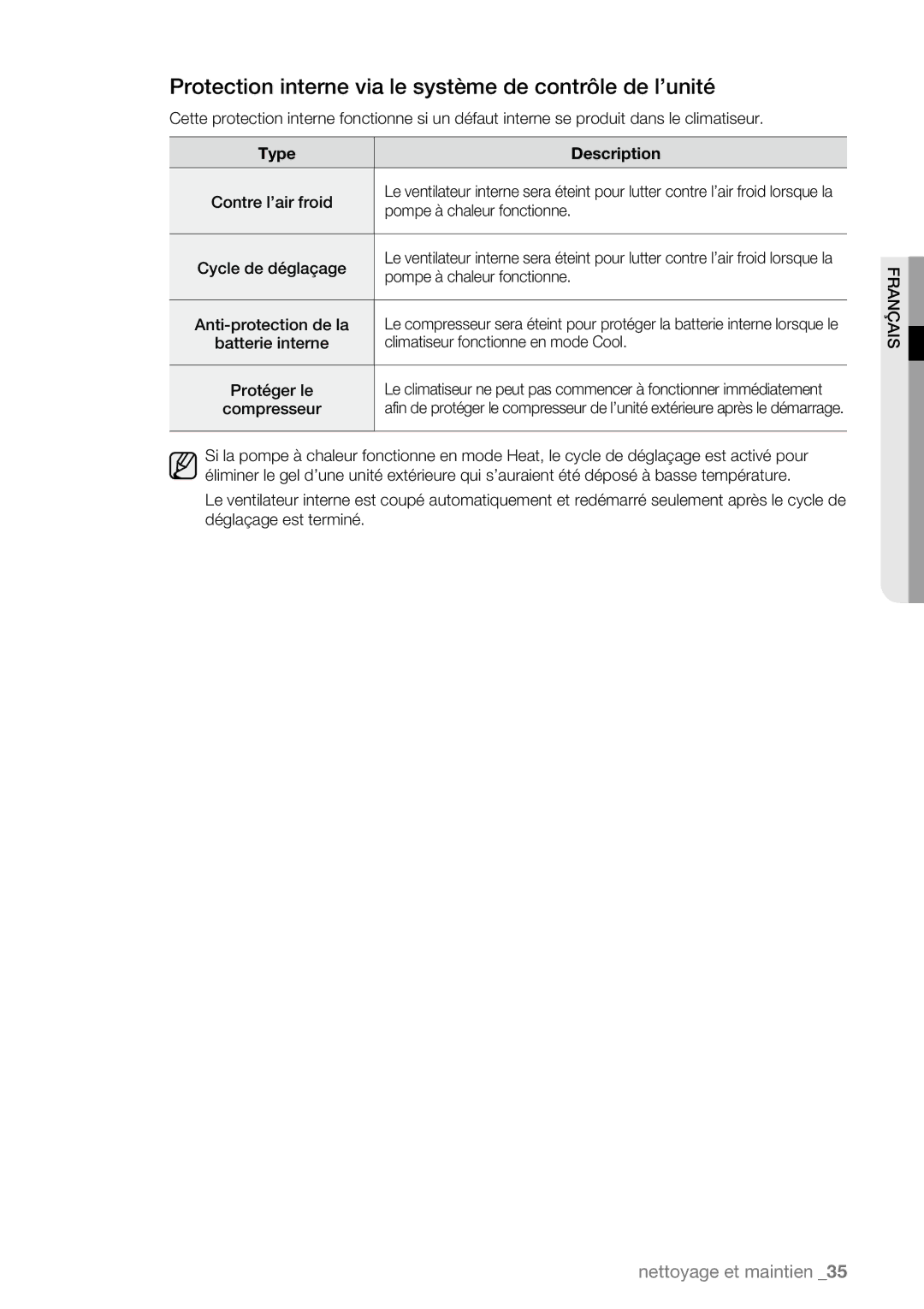 Samsung AQV09ABBX, AQV09AWBN, AQV09ABAX manual Protection interne via le système de contrôle de l’unité, Type Description 