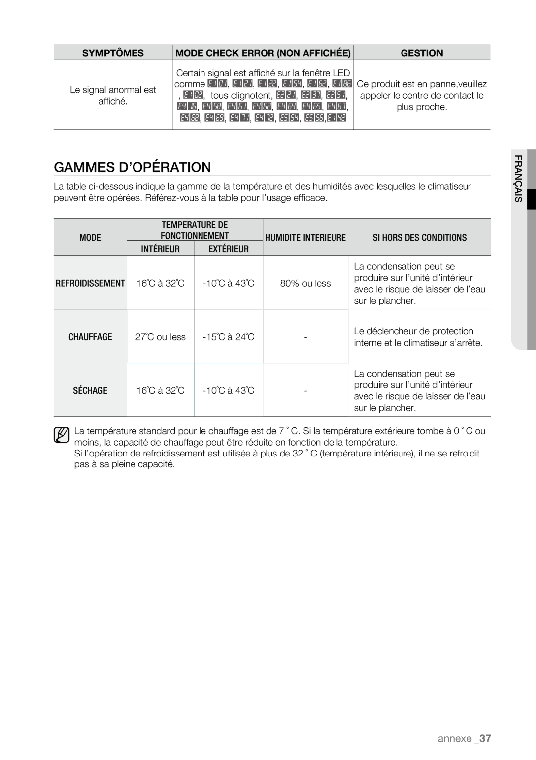 Samsung AQV12EWAN, AQV09AWBN, AQV09ABAX, AQV09ABBX manual Gammes D’OPÉRATION, Symptômes Mode Check Error NON Affichée Gestion 