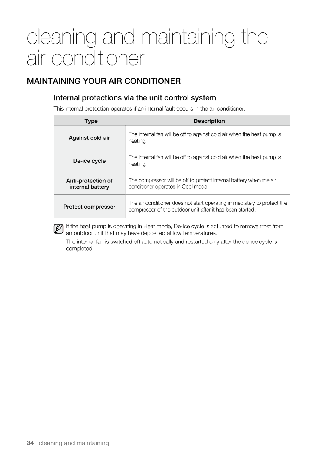 Samsung AQV12AWBX, AQV09AWBN, AQV09ABAX, AQV09ABBX manual Internal protections via the unit control system, Type Description 