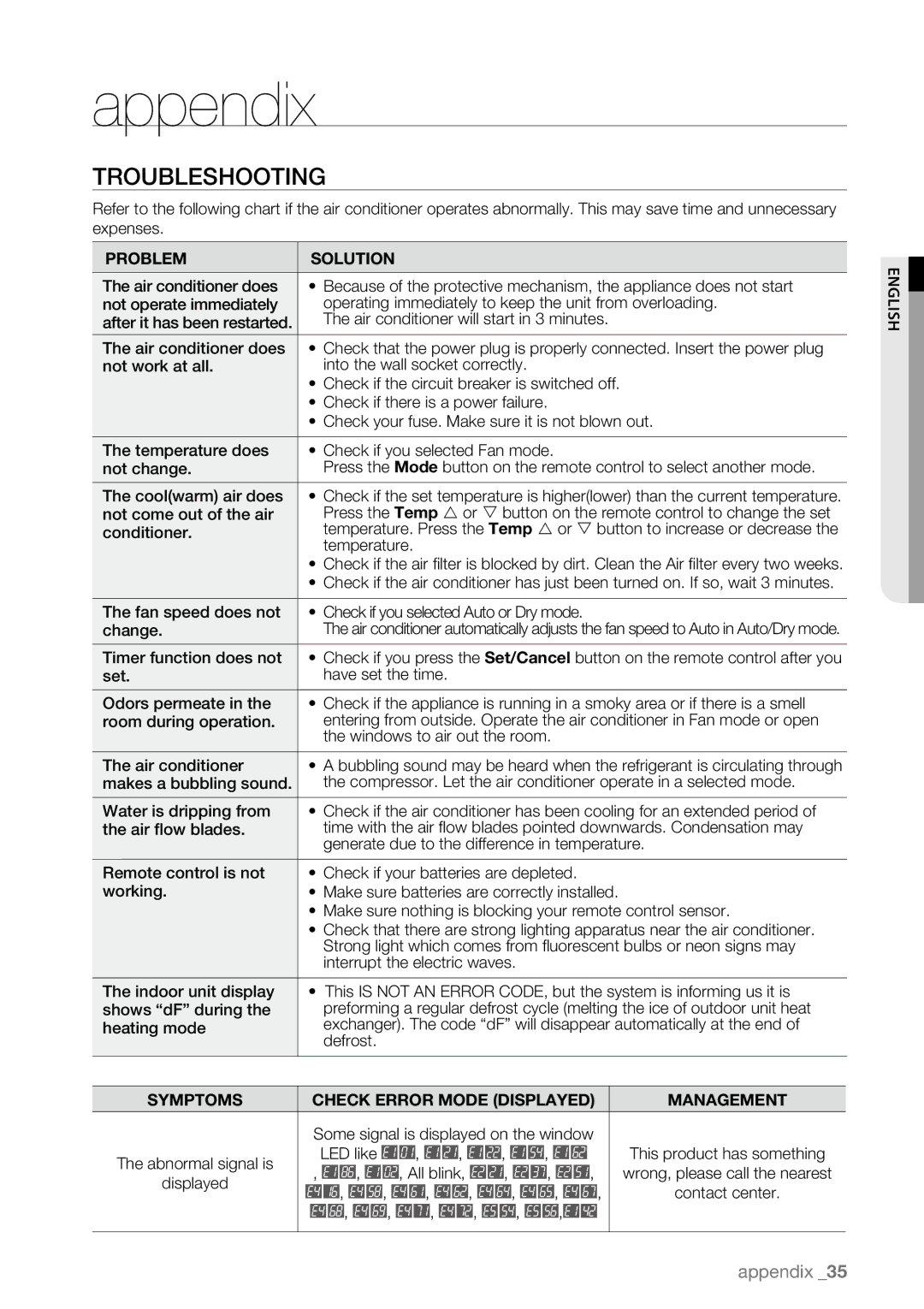 Samsung AQV09AWBX, AQV09AWBN, AQV09ABAX, AQV09ABBX, AQV12AWBN, AQV12EWAN, AQV12ABBN, AQV18UGAN manual Appendix, Troubleshooting 