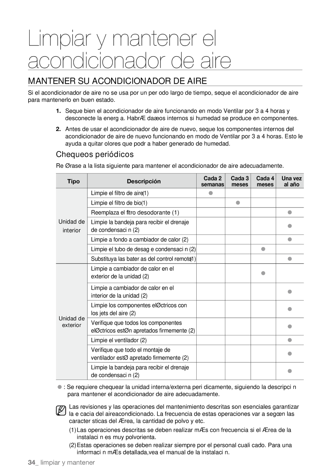 Samsung AQV12ASBN Mantener SU Acondicionador DE Aire, Chequeos periódicos, Tipo Descripción Cada Una vez, Meses Al año 