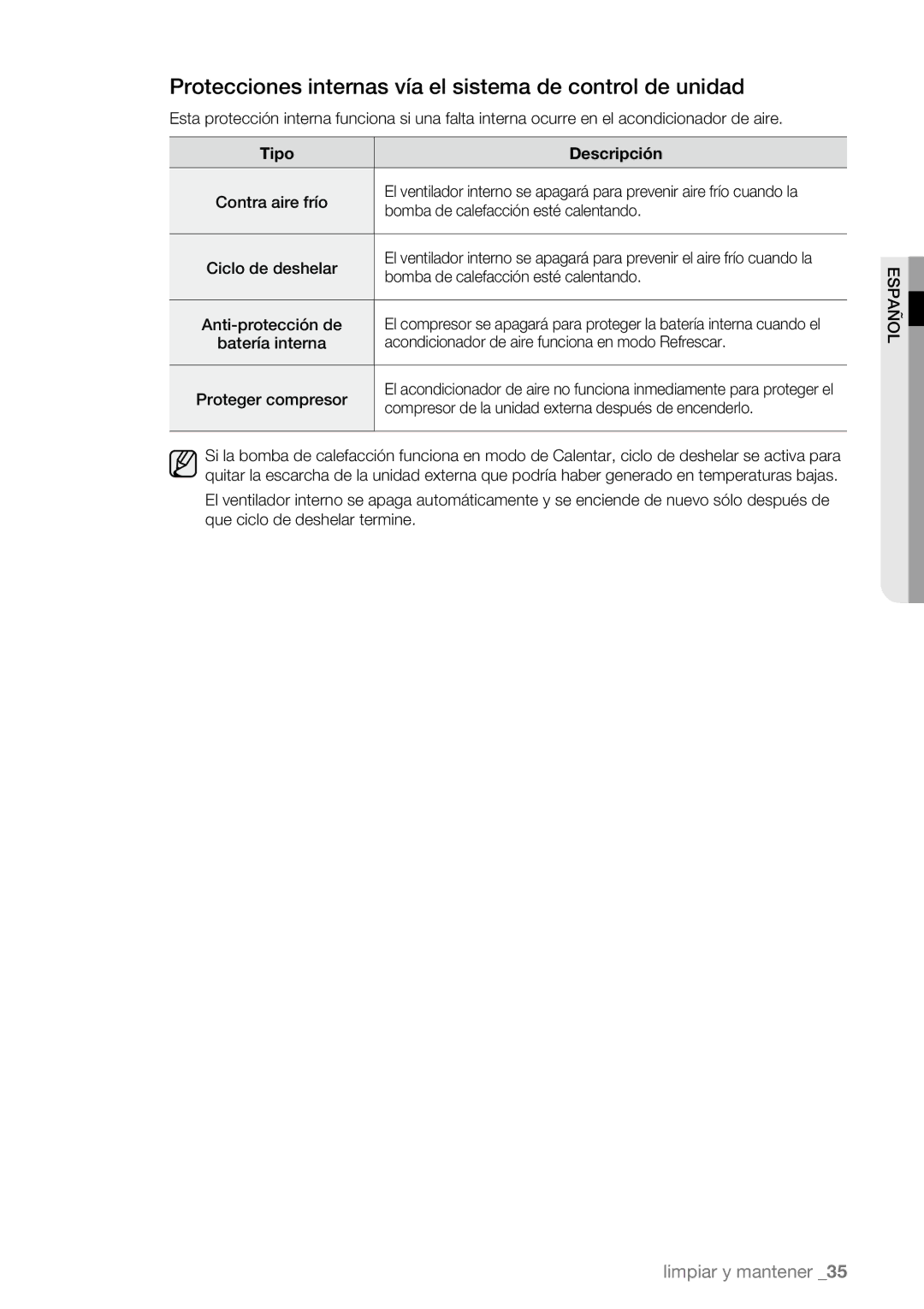 Samsung AQV12ASBX, AQV09AWBN, AQV09ABBX manual Protecciones internas vía el sistema de control de unidad, Tipo Descripción 