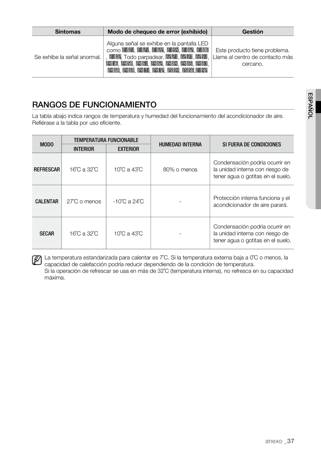 Samsung AQV09ABBX, AQV09AWBN, AQV12AWBN manual Rangos DE Funcionamiento, Síntomas Modo de chequeo de error exhibido Gestión 