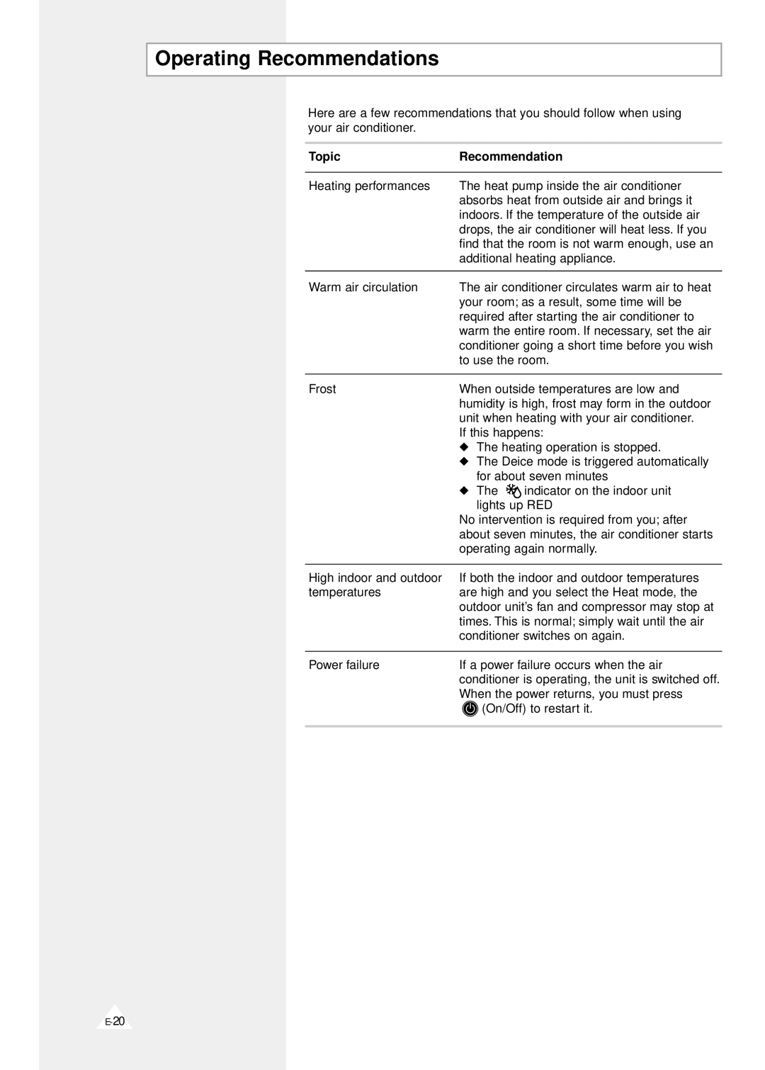 Samsung AQV09F2VE/D, AQV12F2VE/D manual Operating Recommendations, Topic Recommendation 