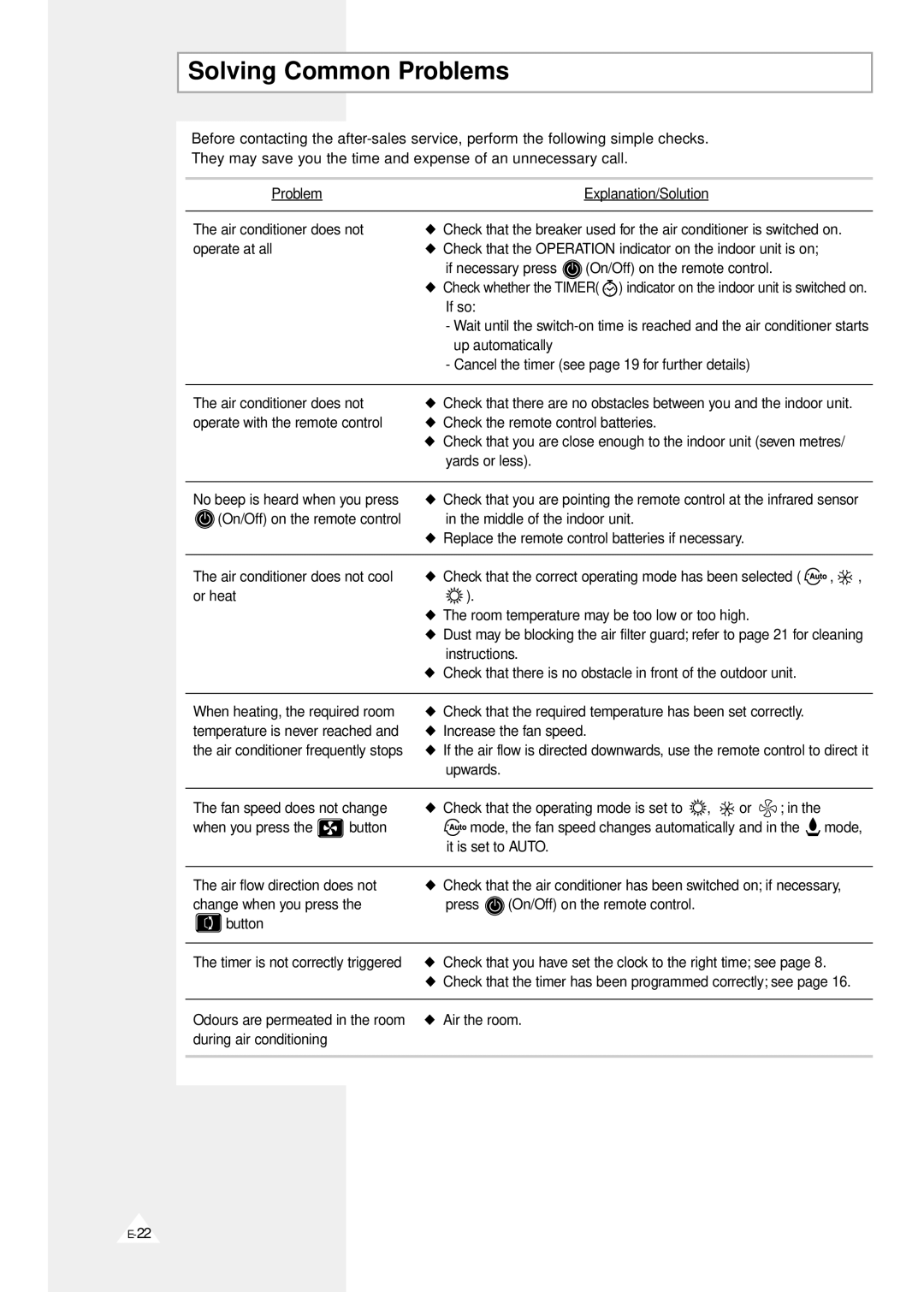 Samsung AQV09F2VE/D, AQV12F2VE/D manual Solving Common Problems 