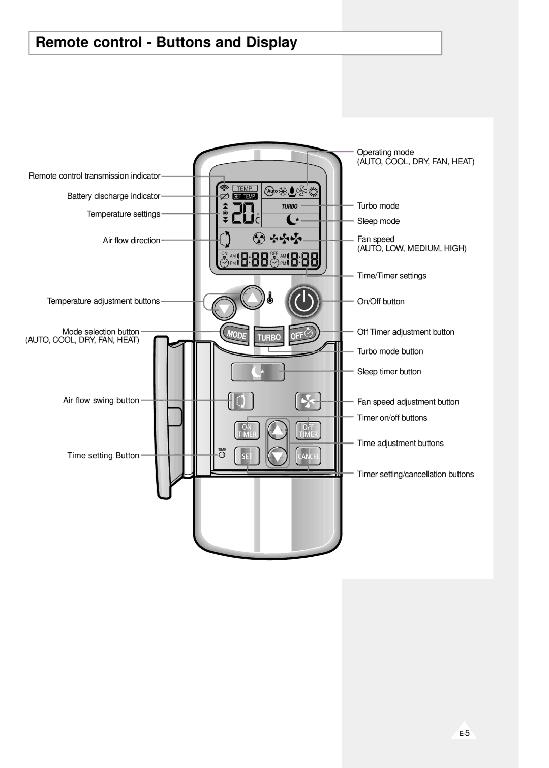 Samsung AQV12F2VE/D, AQV09F2VE/D manual Remote control Buttons and Display, Turbo 