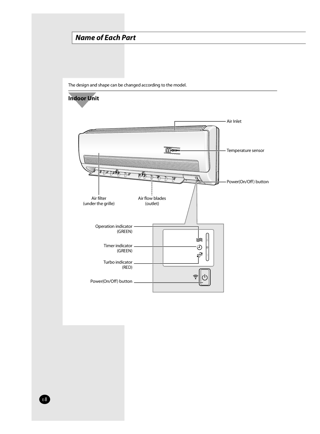 Samsung AQV24FAX, AQV09FAN, AQV18FAN, AQV09FAX, AQV12FAX, AQV24FAN, AQV18FAX, AQV12FAN manual Name of Each Part, Indoor Unit 