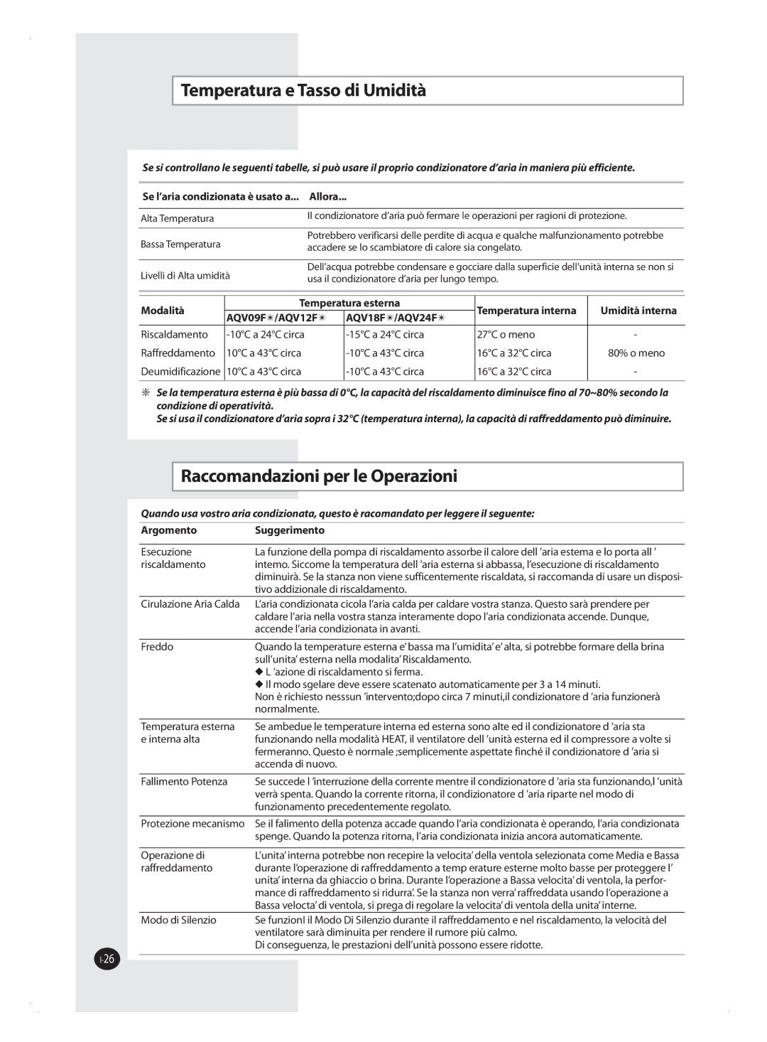 Samsung AQV18FAN, AQV09FAN, AQV09FAX, AQV12FAX, AQV24FAN Temperatura e Tasso di Umidità, Raccomandazioni per le Operazioni 