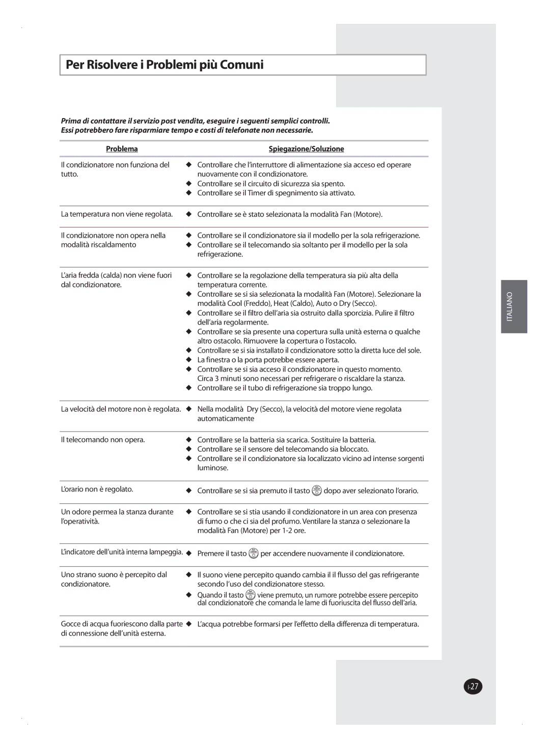 Samsung AQV09FAX, AQV09FAN, AQV18FAN, AQV12FAX, AQV24FAN Per Risolvere i Problemi più Comuni, Problema Spiegazione/Soluzione 