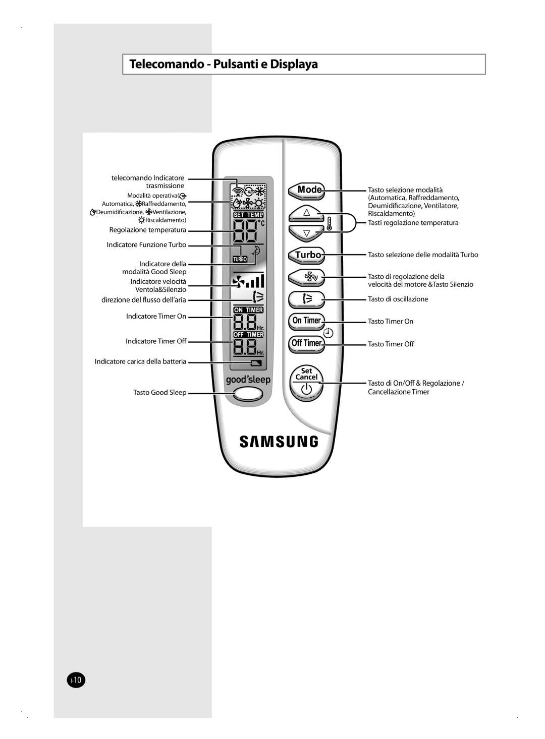 Samsung AQV18FAN, AQV09FAN, AQV09FAX, AQV12FAX, AQV24FAN, AQV18FAX, AQV12FAN, AQV24FAX manual Telecomando Pulsanti e Displaya 