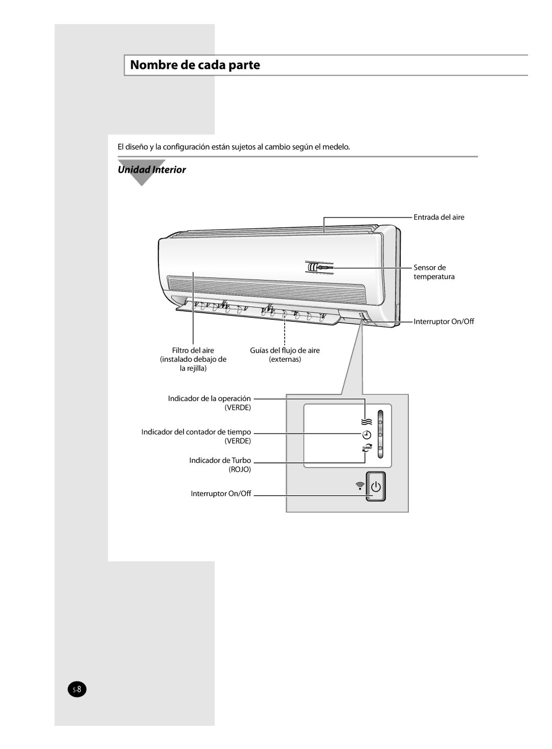 Samsung AQV24FAX, AQV09FAN, AQV18FAN, AQV09FAX, AQV12FAX, AQV24FAN, AQV18FAX, AQV12FAN Nombre de cada parte, Unidad Interior 