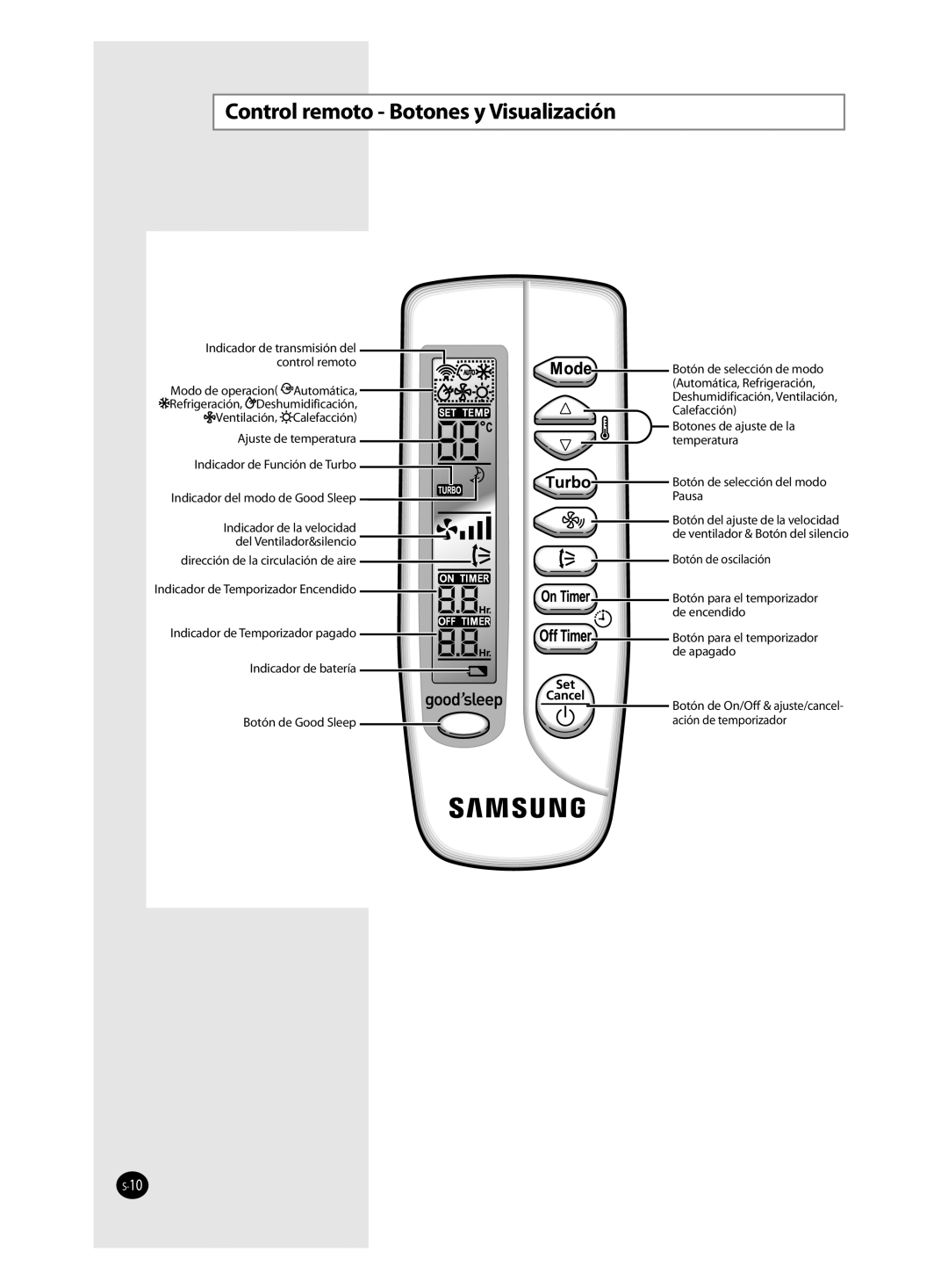 Samsung AQV18FAN, AQV09FAN, AQV09FAX, AQV12FAX, AQV24FAN, AQV18FAX, AQV12FAN, AQV24FAX Control remoto Botones y Visualización 