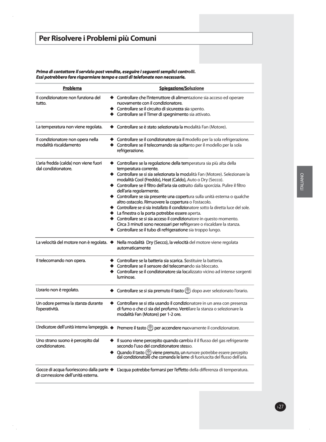 Samsung AQV09FAX, AQV09FAN, AQV18FAN manual Per Risolvere i Problemi più Comuni, Problema, Spiegazione/Soluzione, Italiano 
