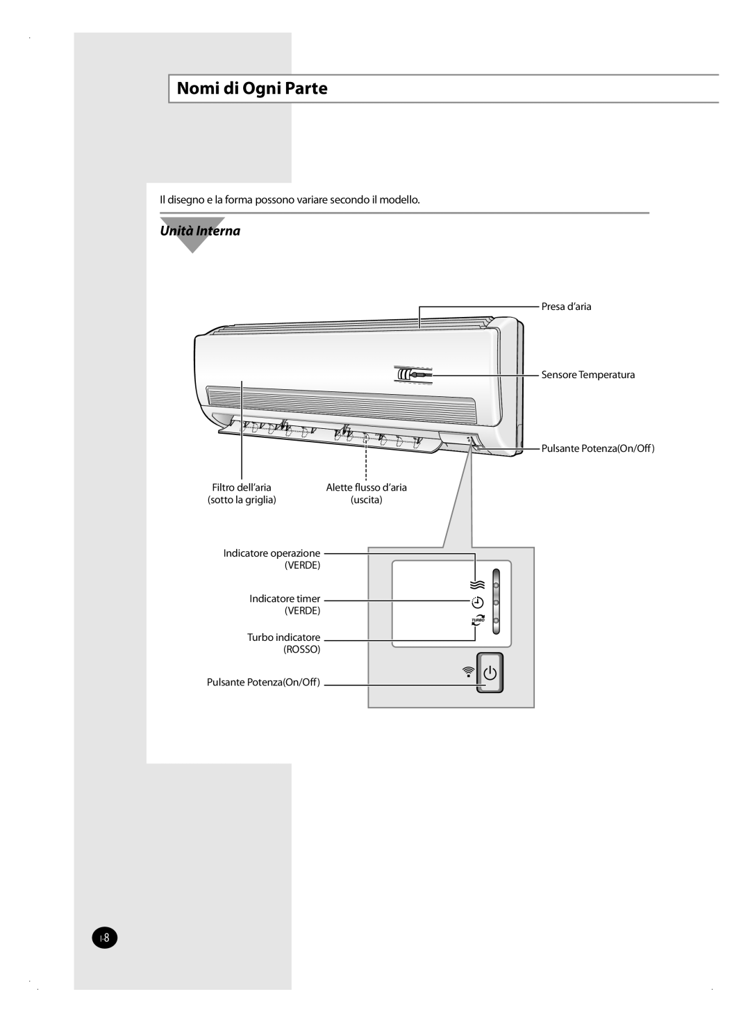 Samsung AQV24FAX manual Nomi di Ogni Parte, Unità Interna, Il disegno e la forma possono variare secondo il modello, uscita 
