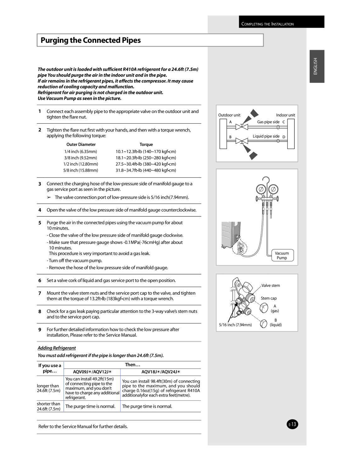 Samsung installation manual Purging the Connected Pipes, AQV09J/AQV12J AQV18J/AQV24J 