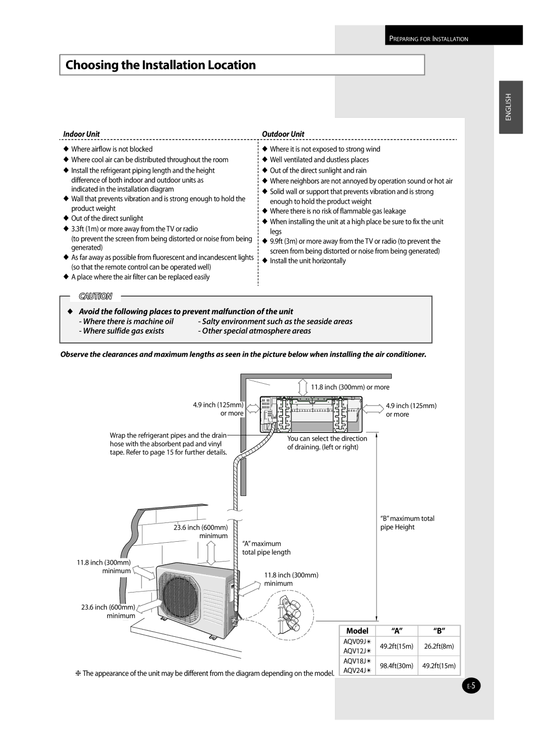 Samsung AQV09J installation manual Choosing the Installation Location, Indoor Unit 