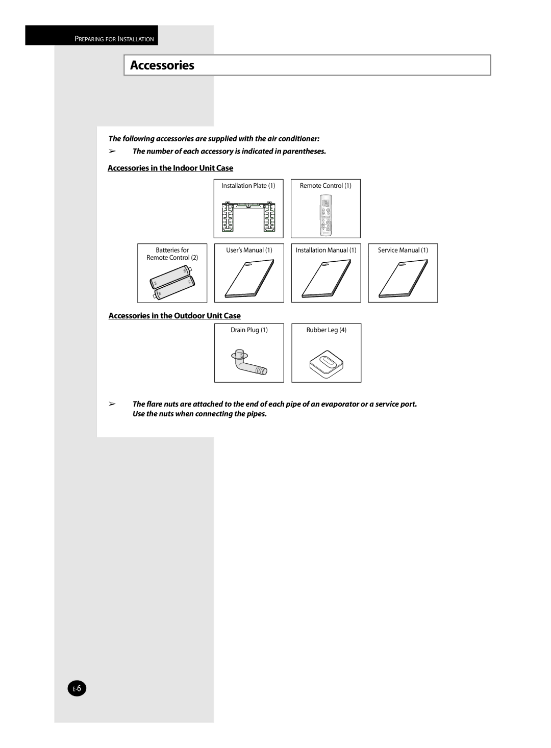 Samsung AQV09J installation manual Accessories in the Outdoor Unit Case 